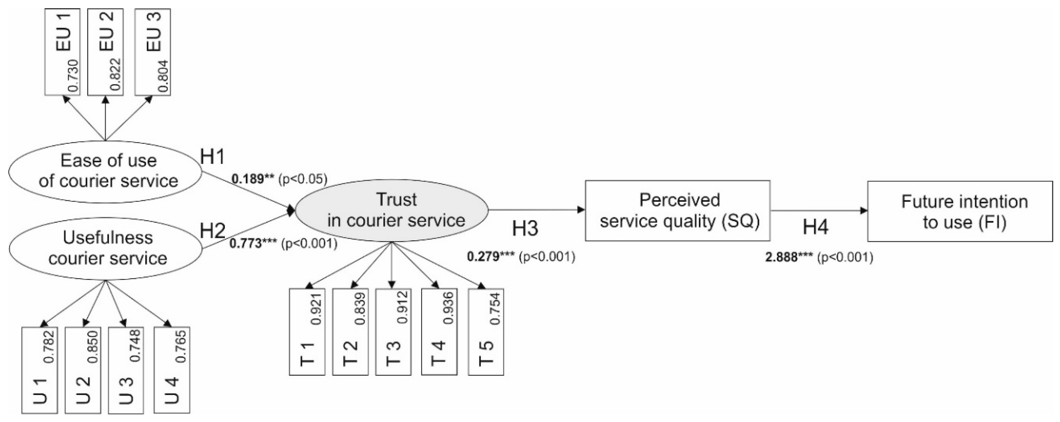 Sustainability 12 09088 g002