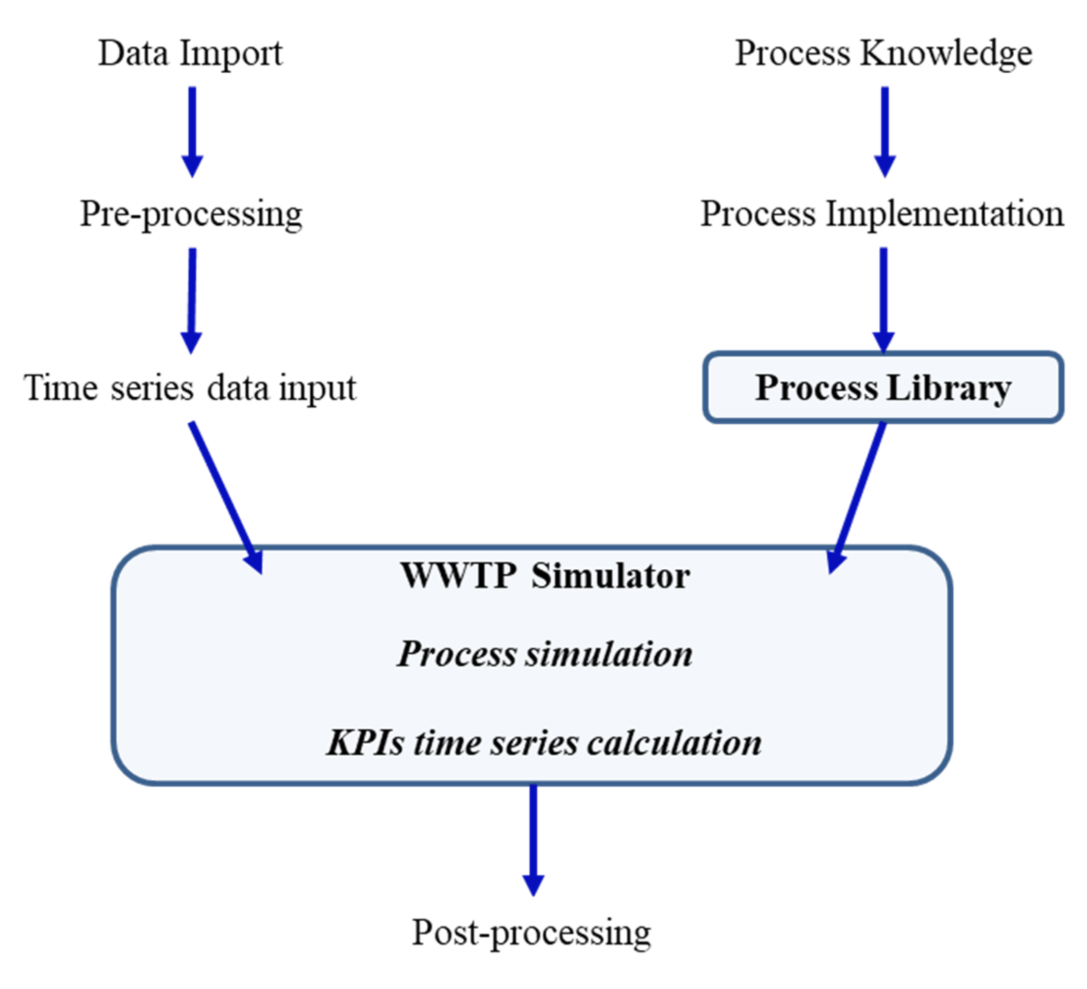 Sustainability 12 09089 g001