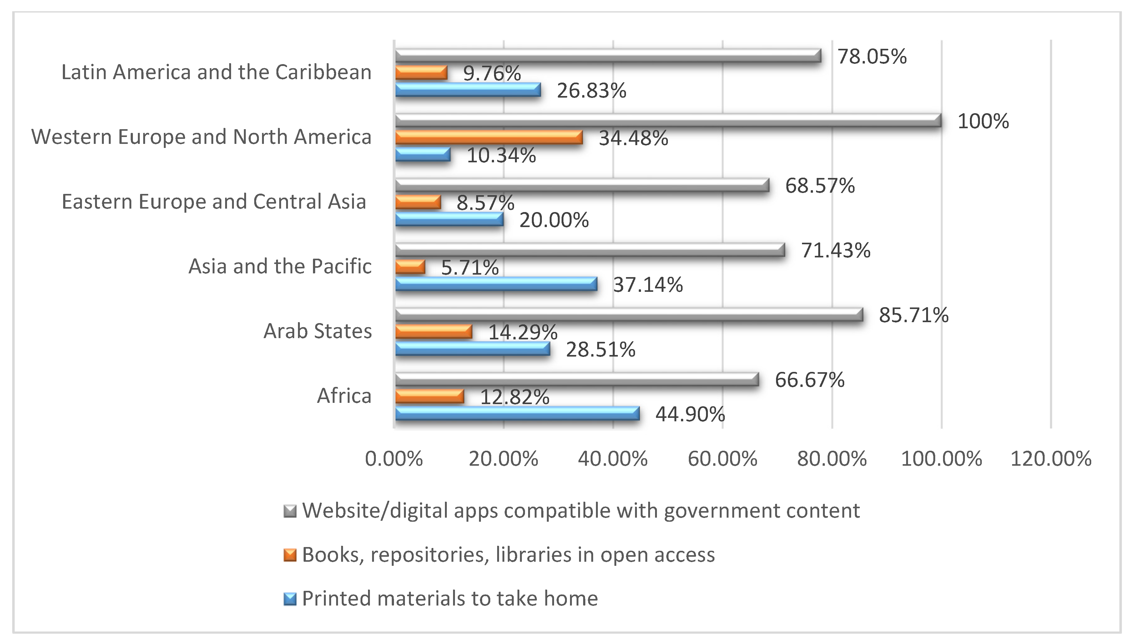 Sustainability 12 09091 g002