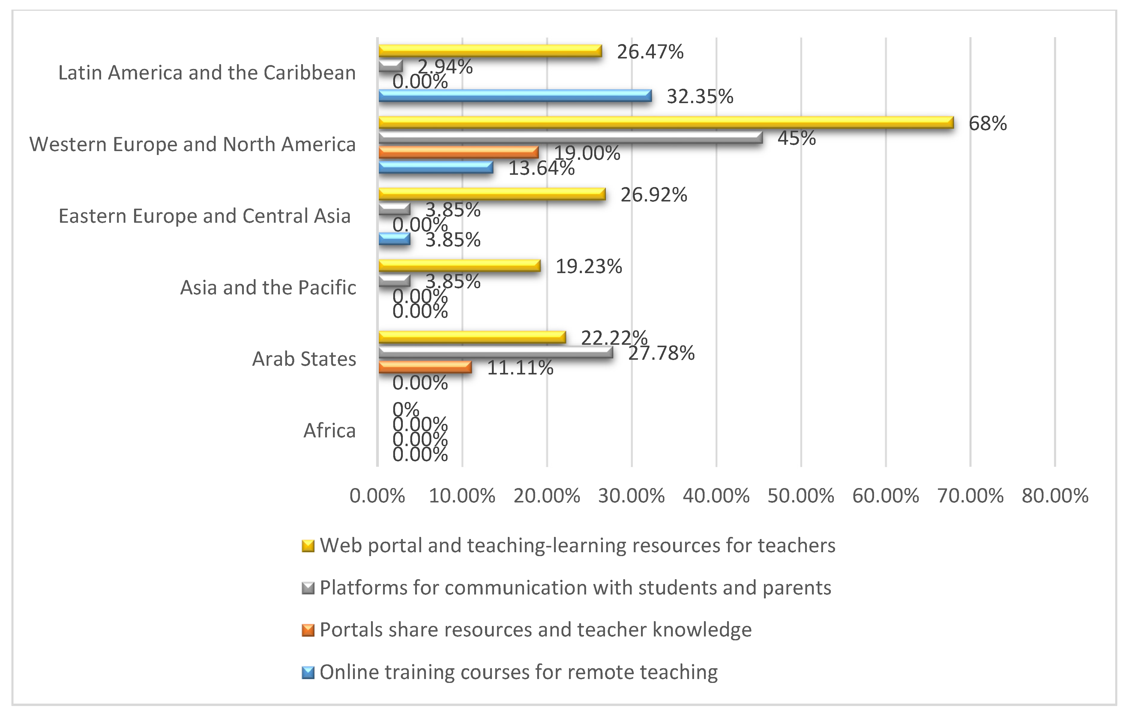 Sustainability 12 09091 g003