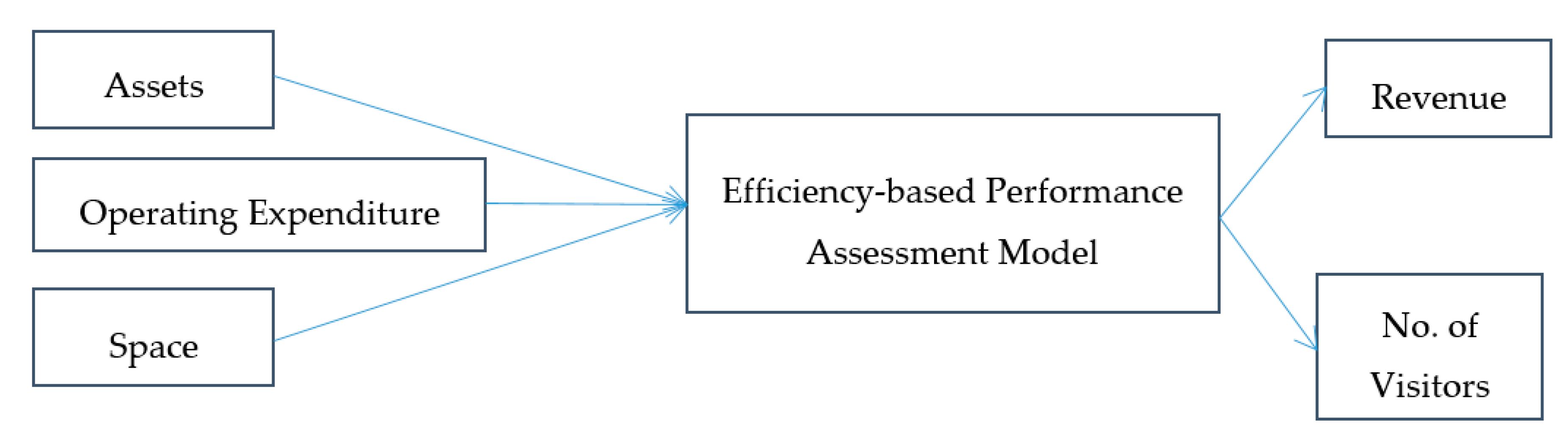 Sustainability 12 09094 g003
