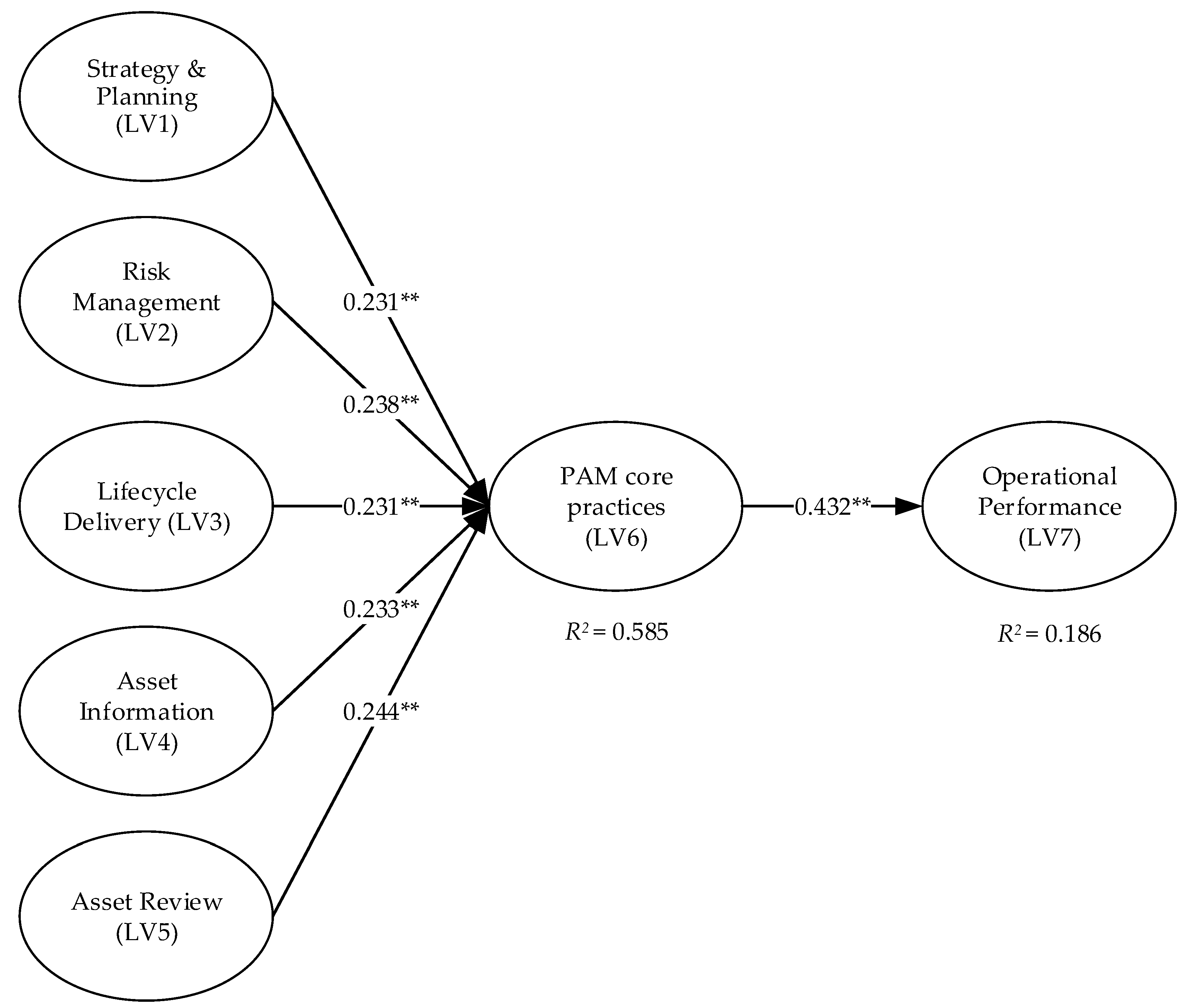 Sustainability 12 09097 g001