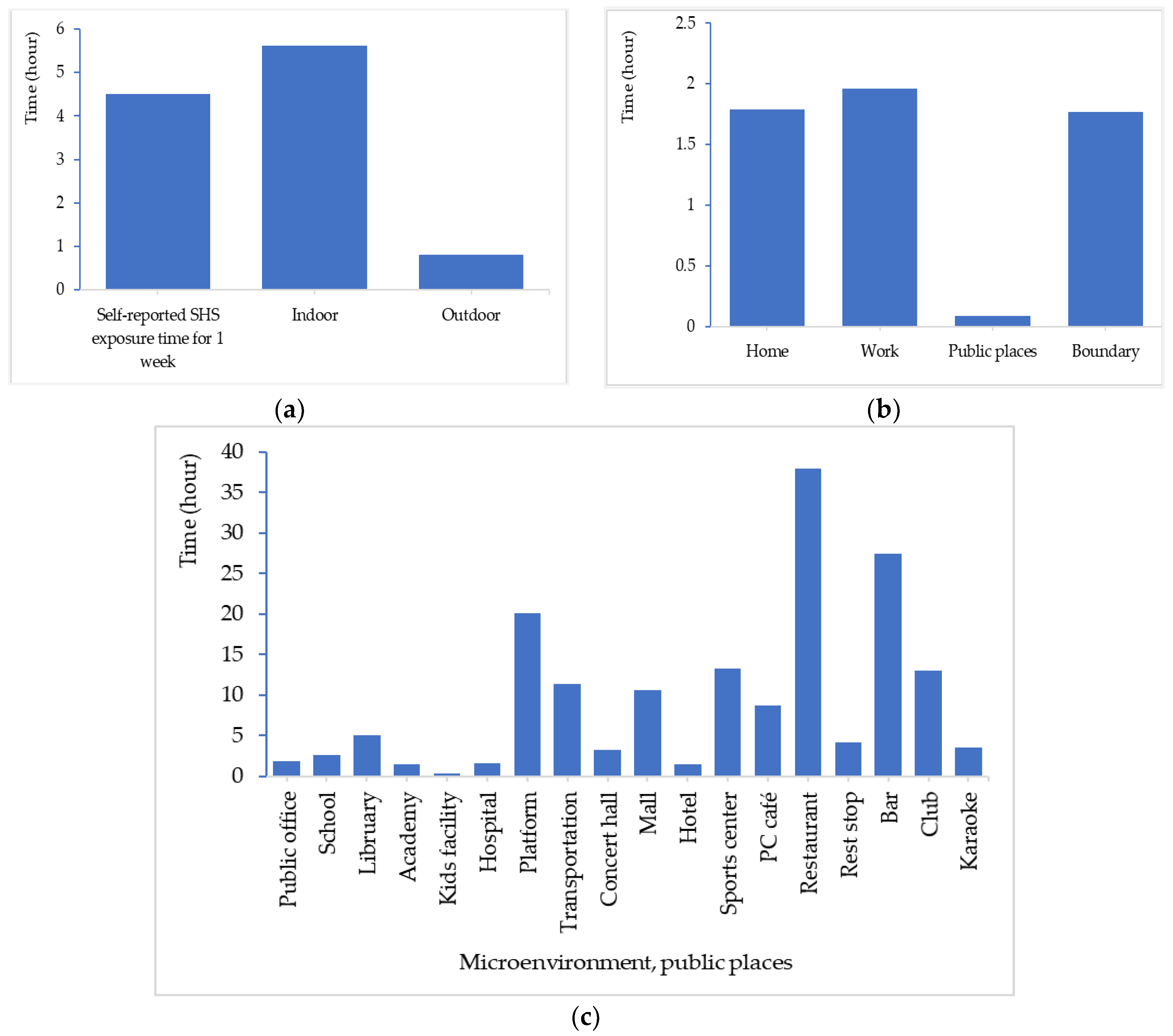 Sustainability 12 09099 g001