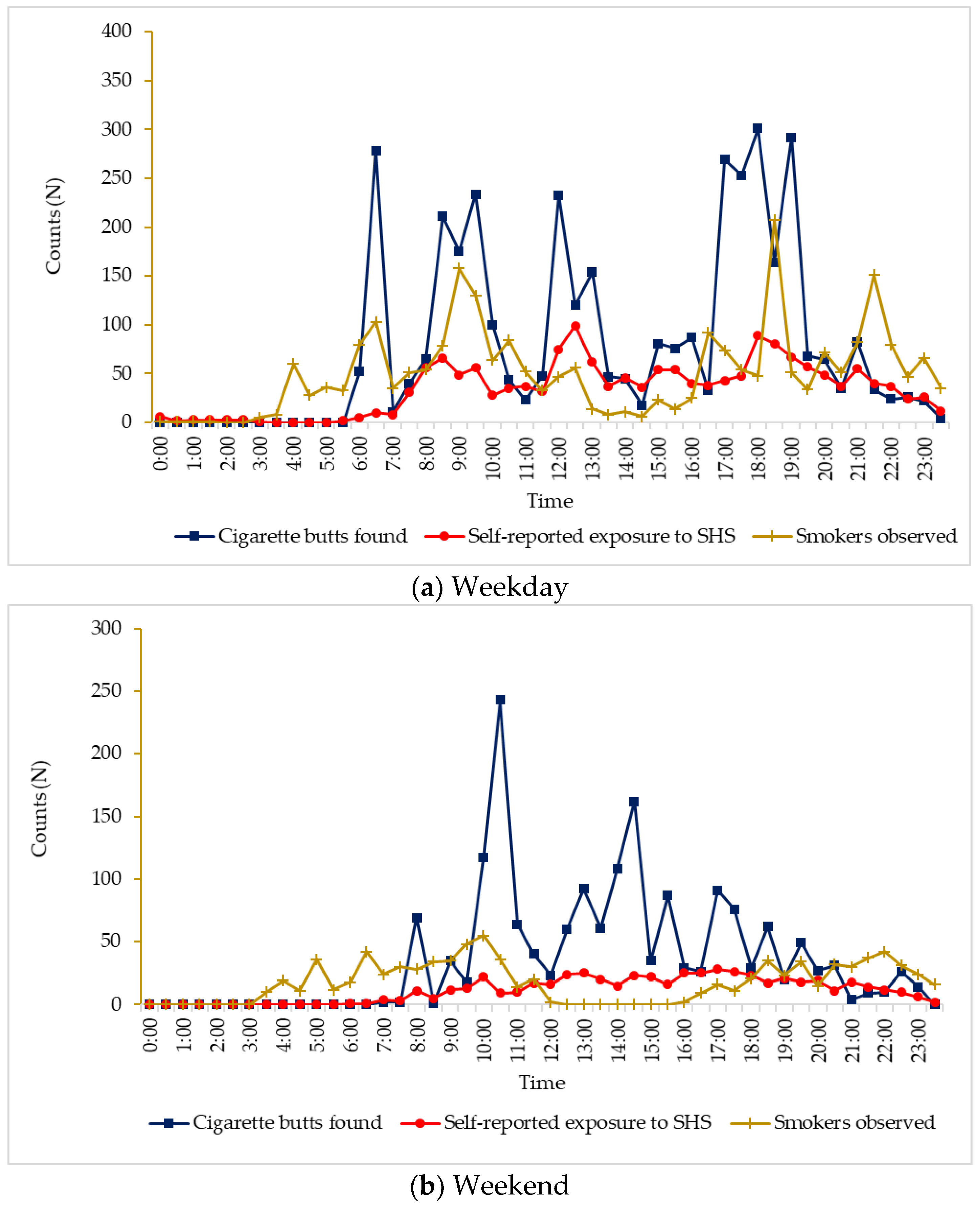 Sustainability 12 09099 g003