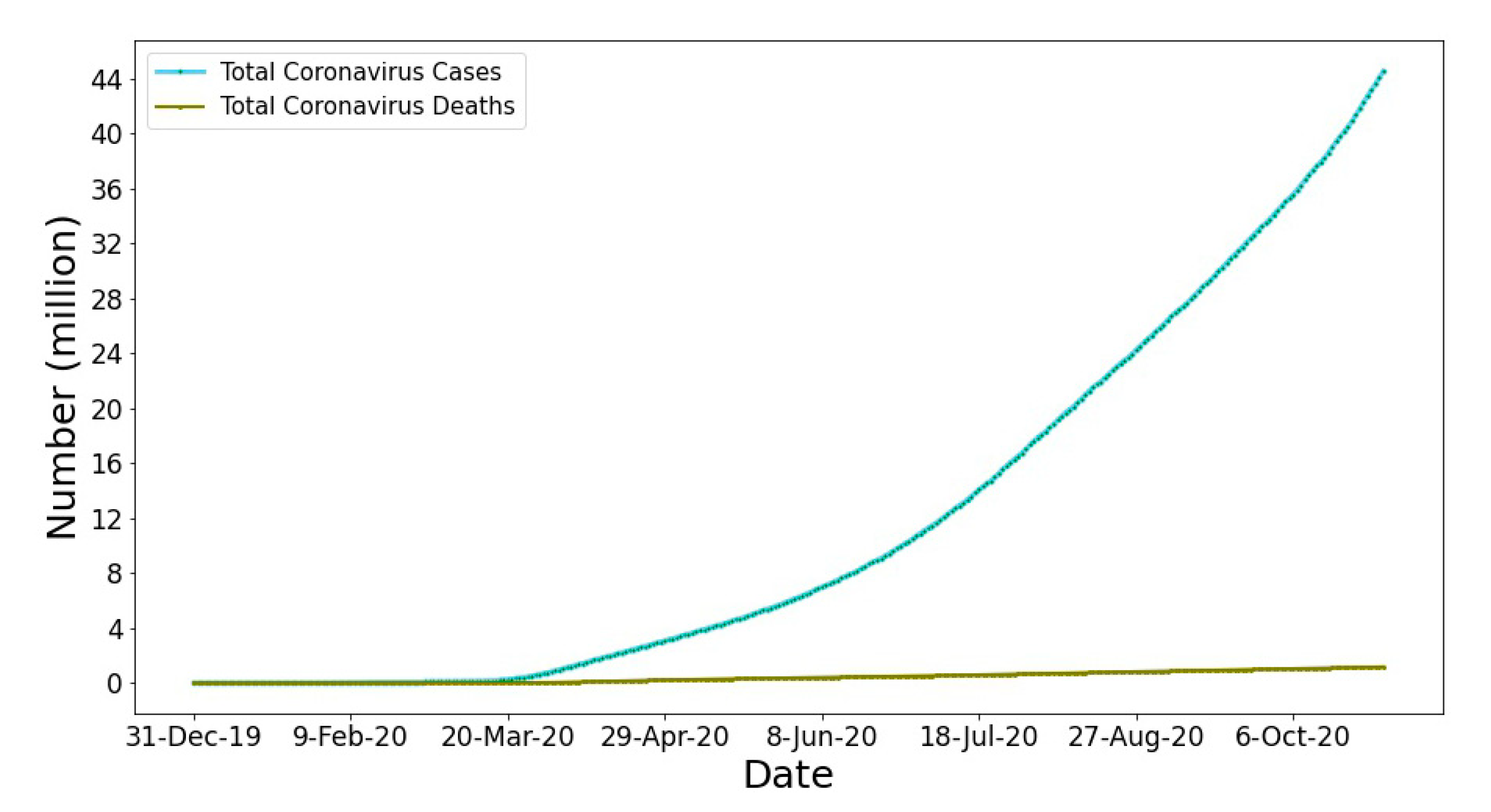 Sustainability 12 09101 g001