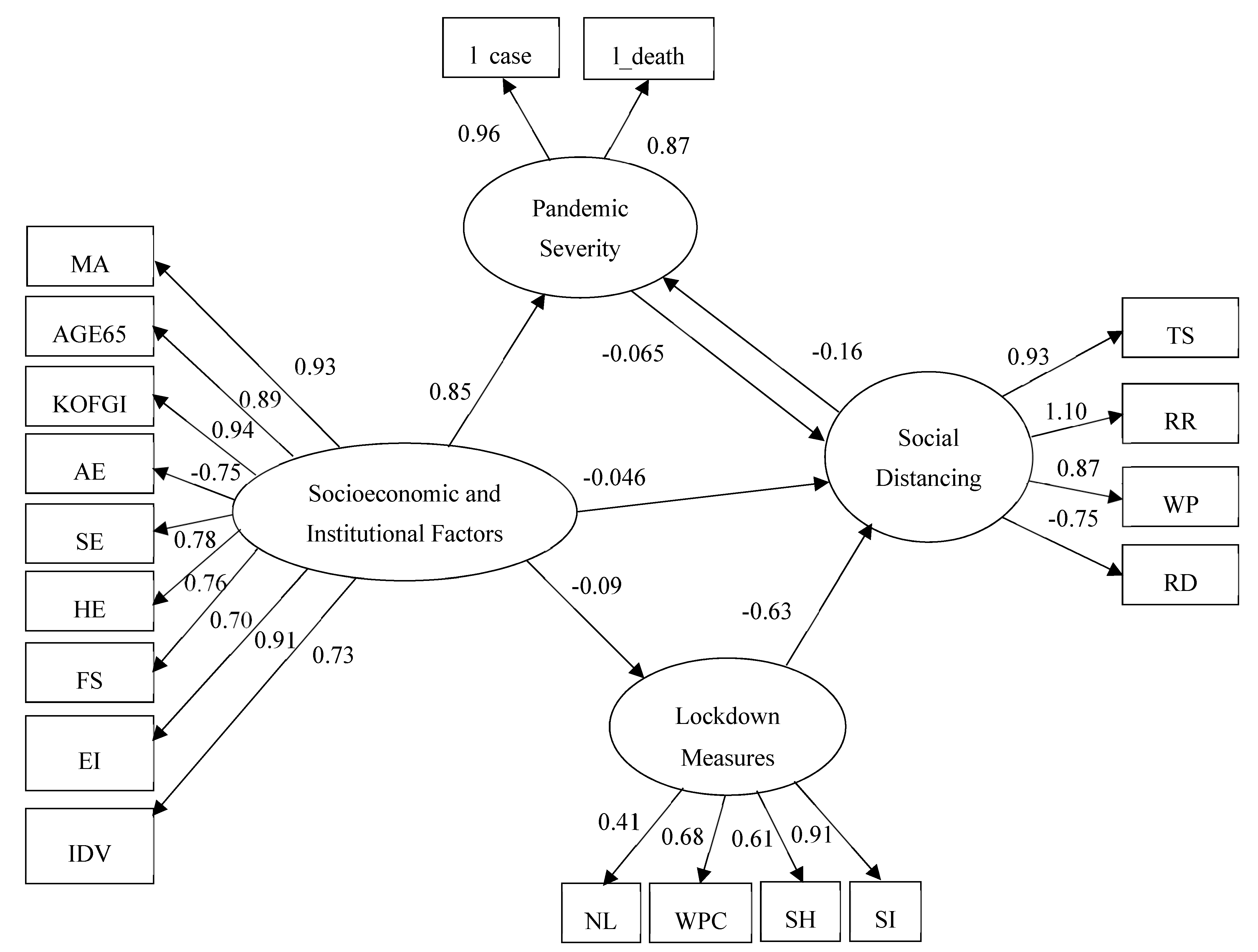 Sustainability 12 09101 g004