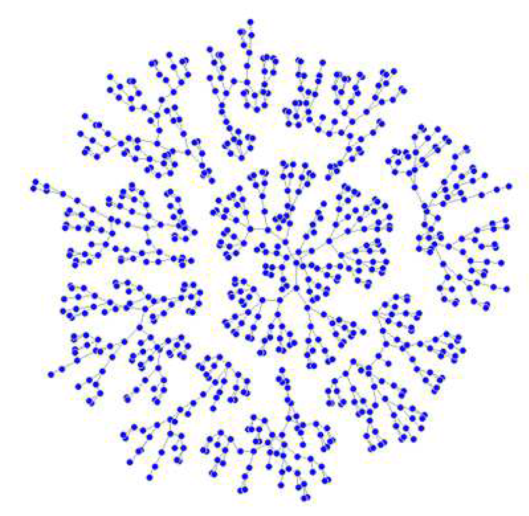 Sustainability 12 09102 g001 Sustainability 12 09102 g001