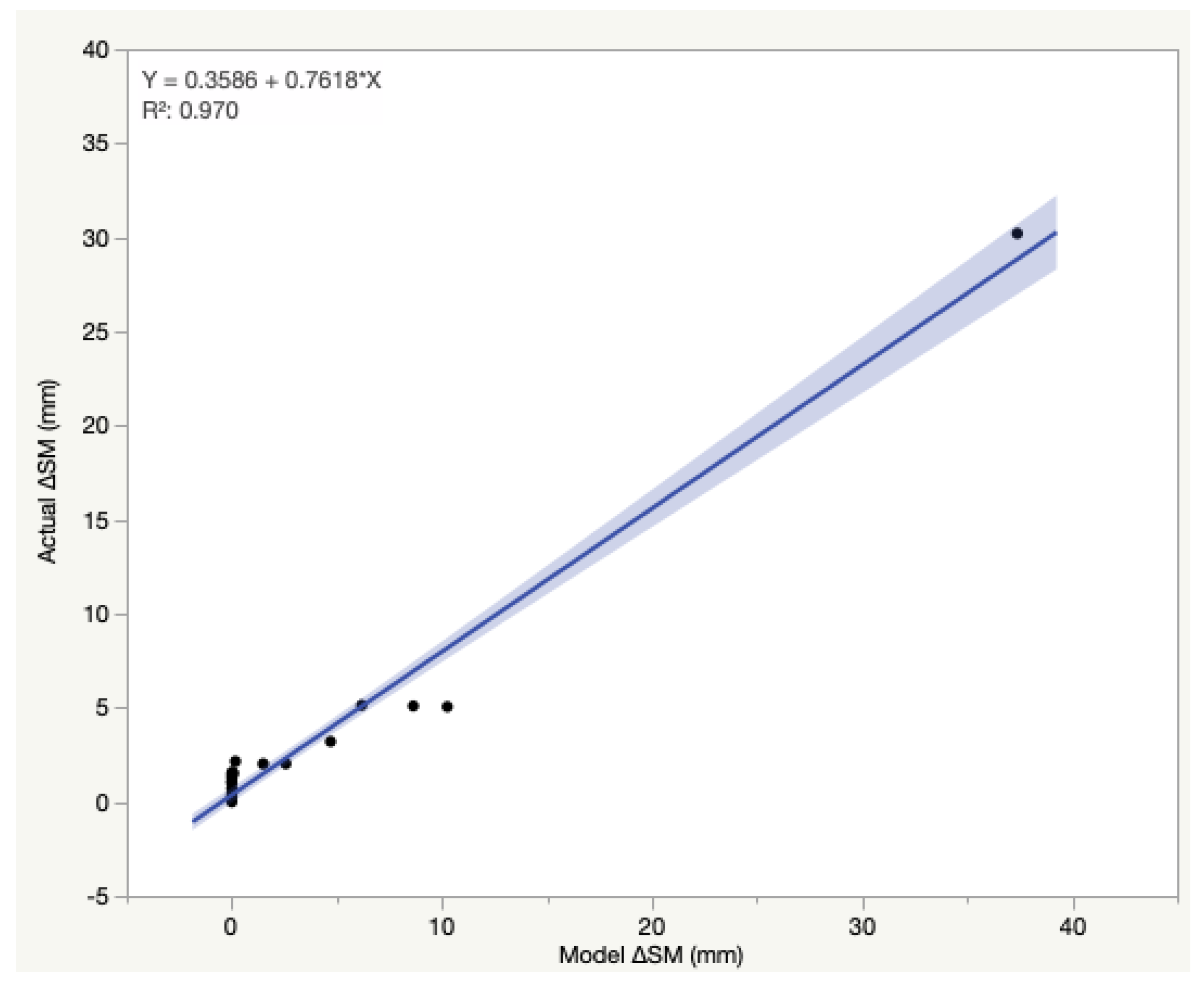 Sustainability 12 09104 g004
