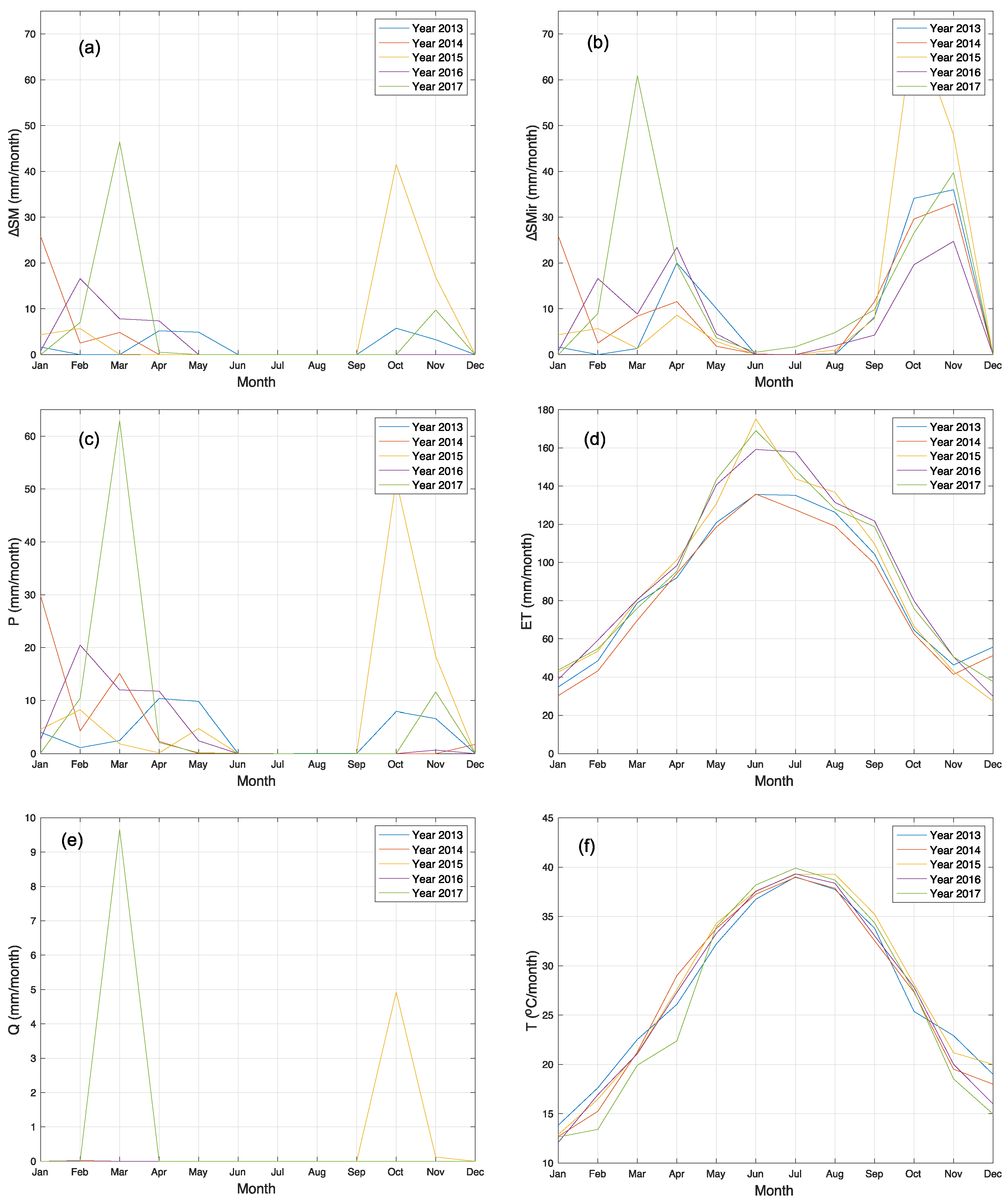 Sustainability 12 09104 g005