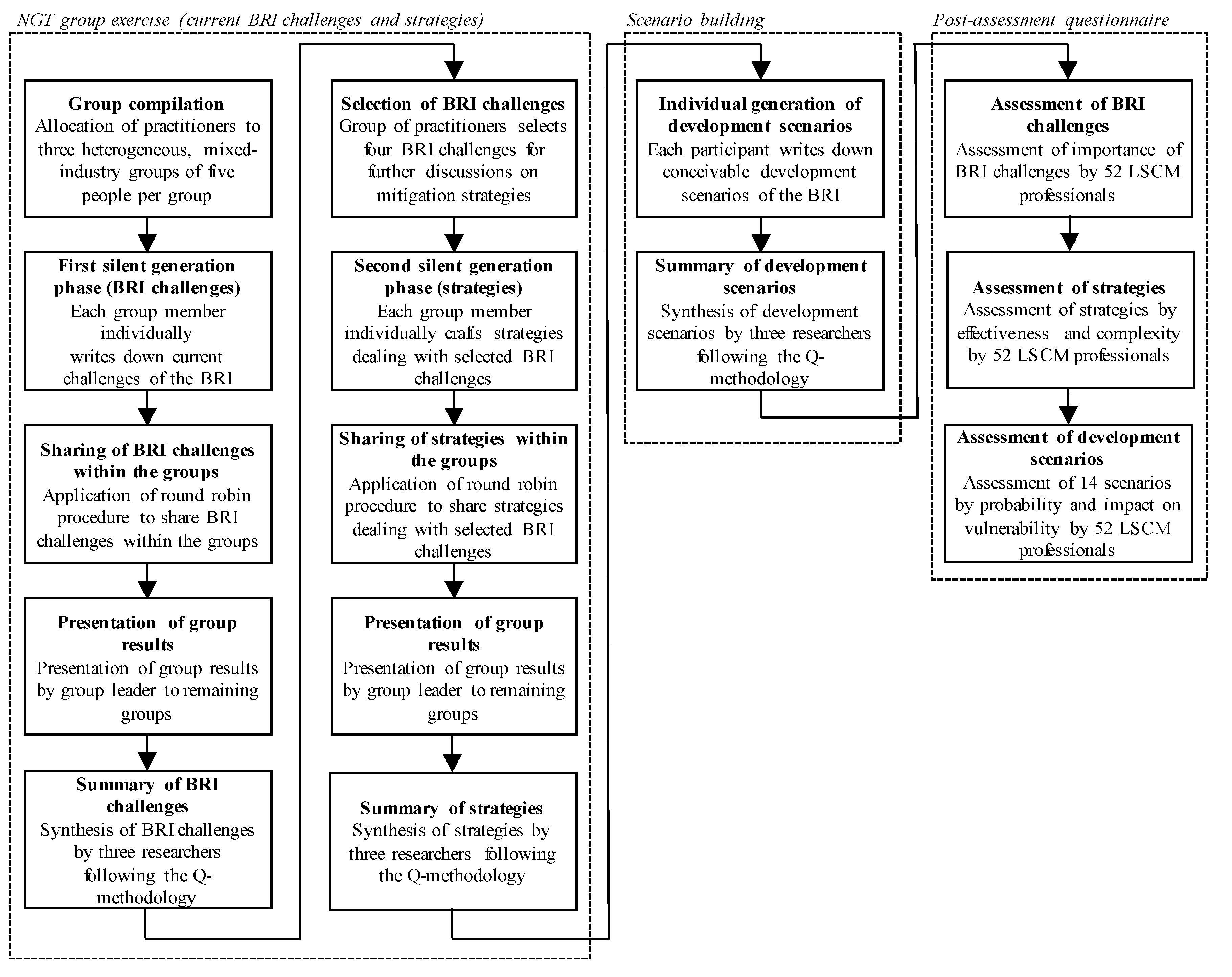 Sustainability 12 09110 g001