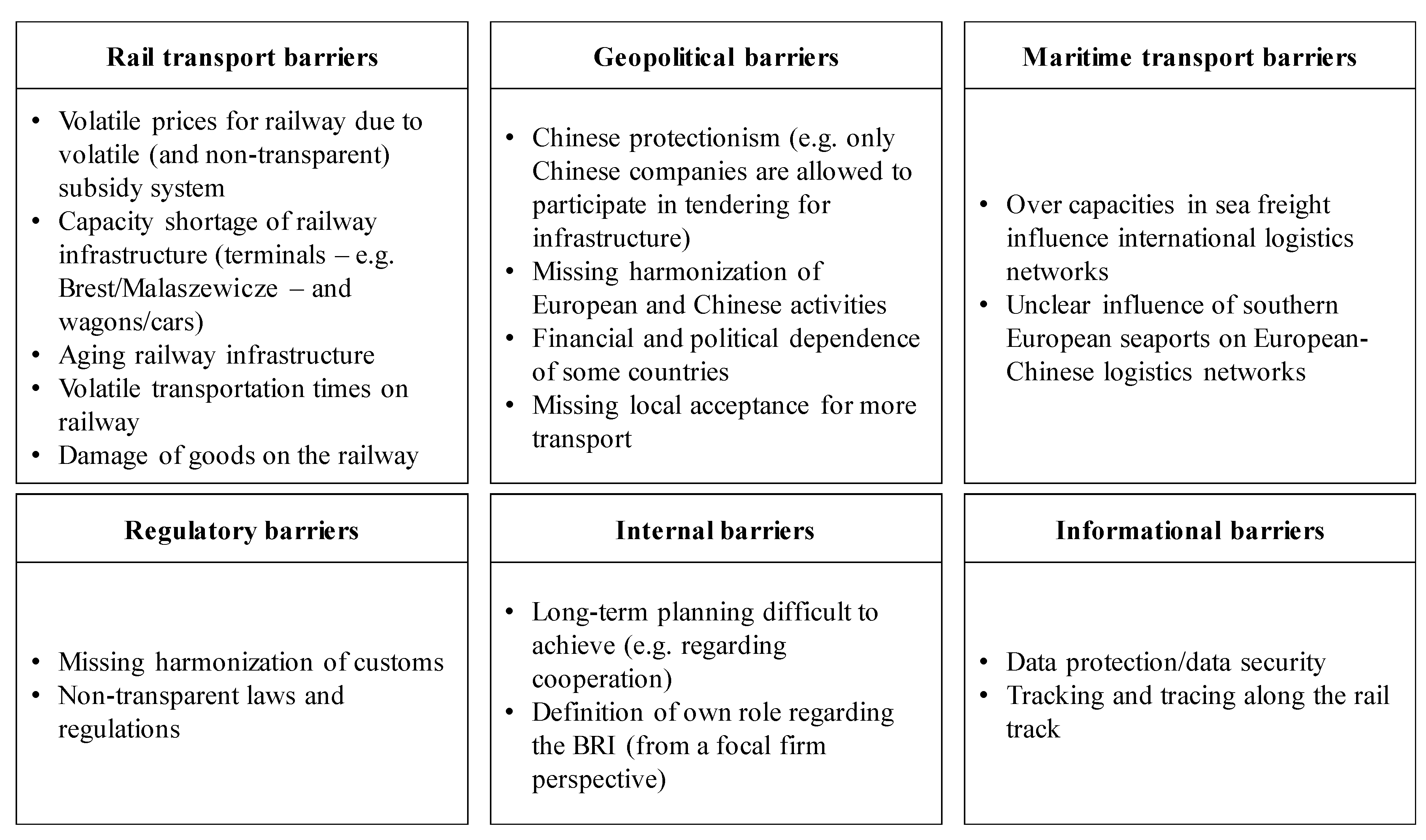 Sustainability 12 09110 g002