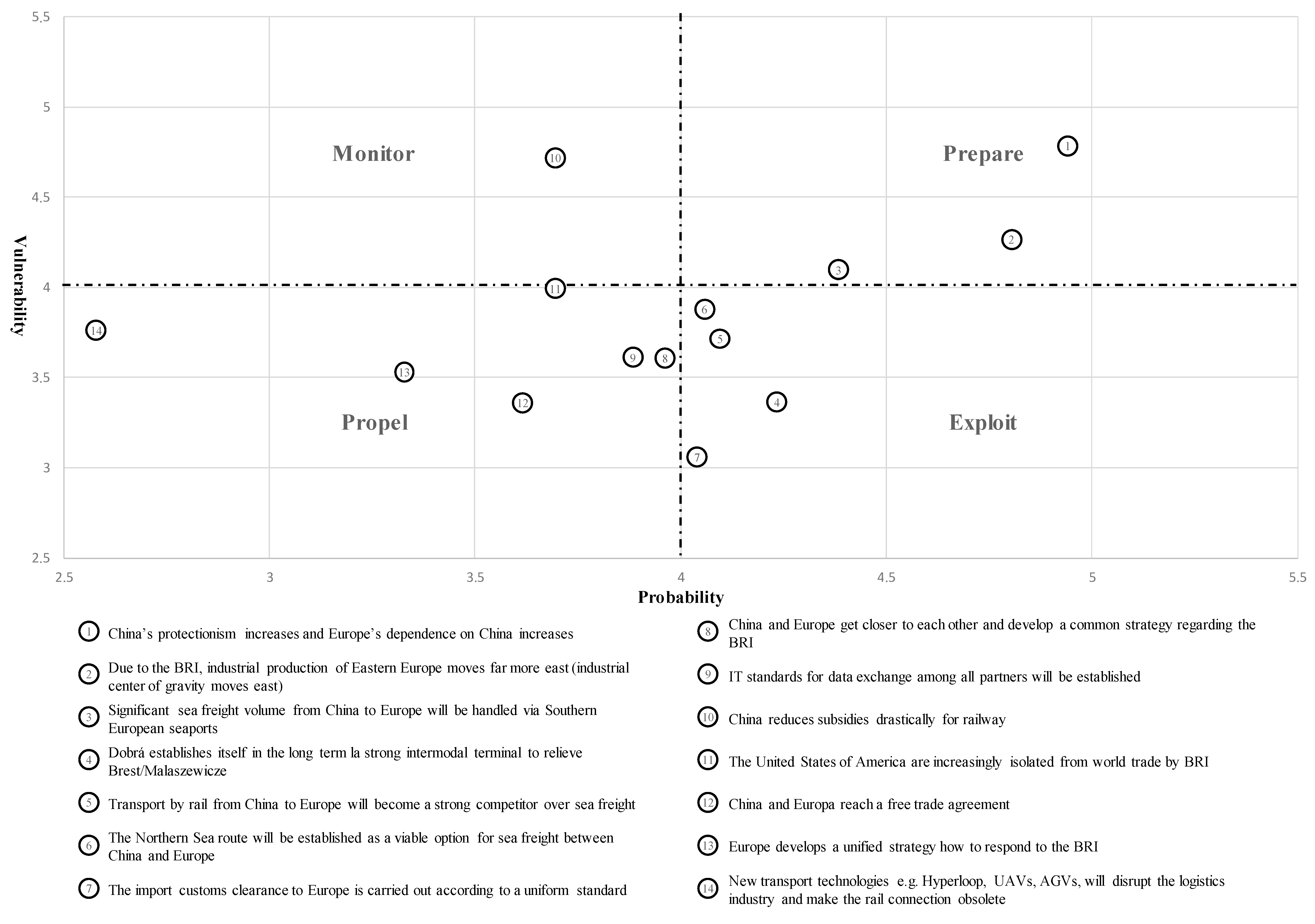 Sustainability 12 09110 g004