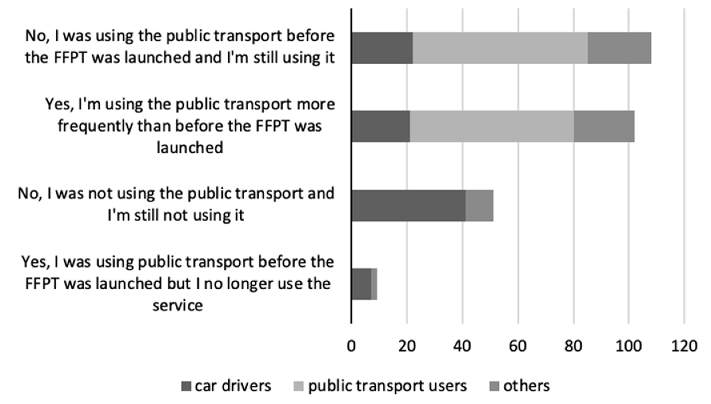 Sustainability 12 09111 g003