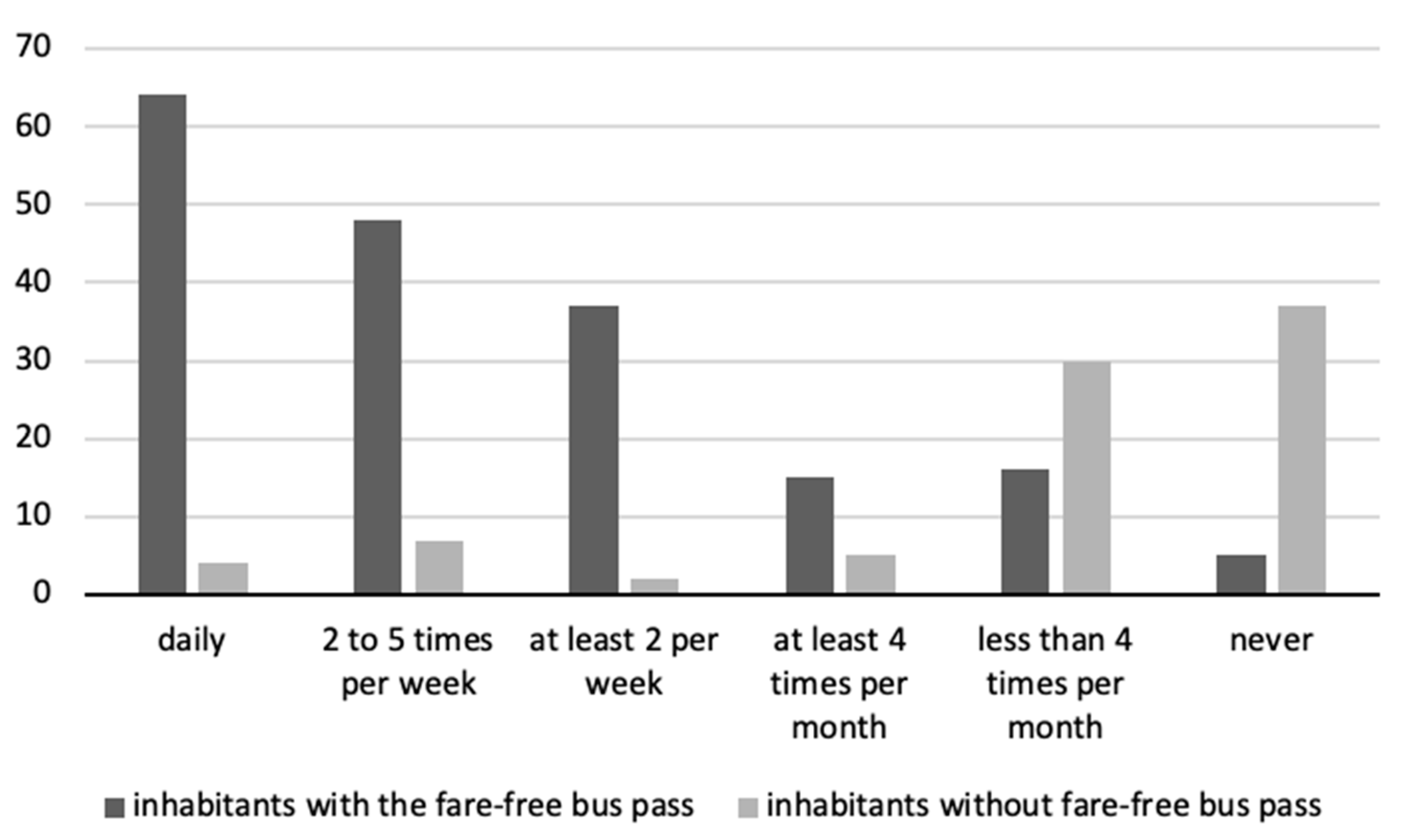 Sustainability 12 09111 g004