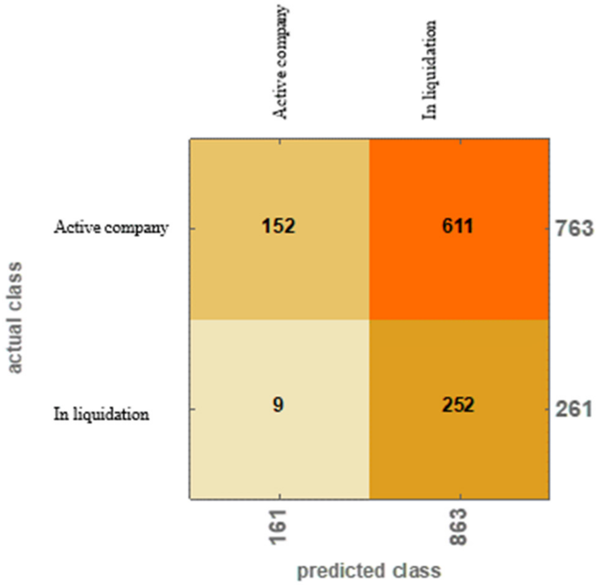Sustainability 12 09114 g004