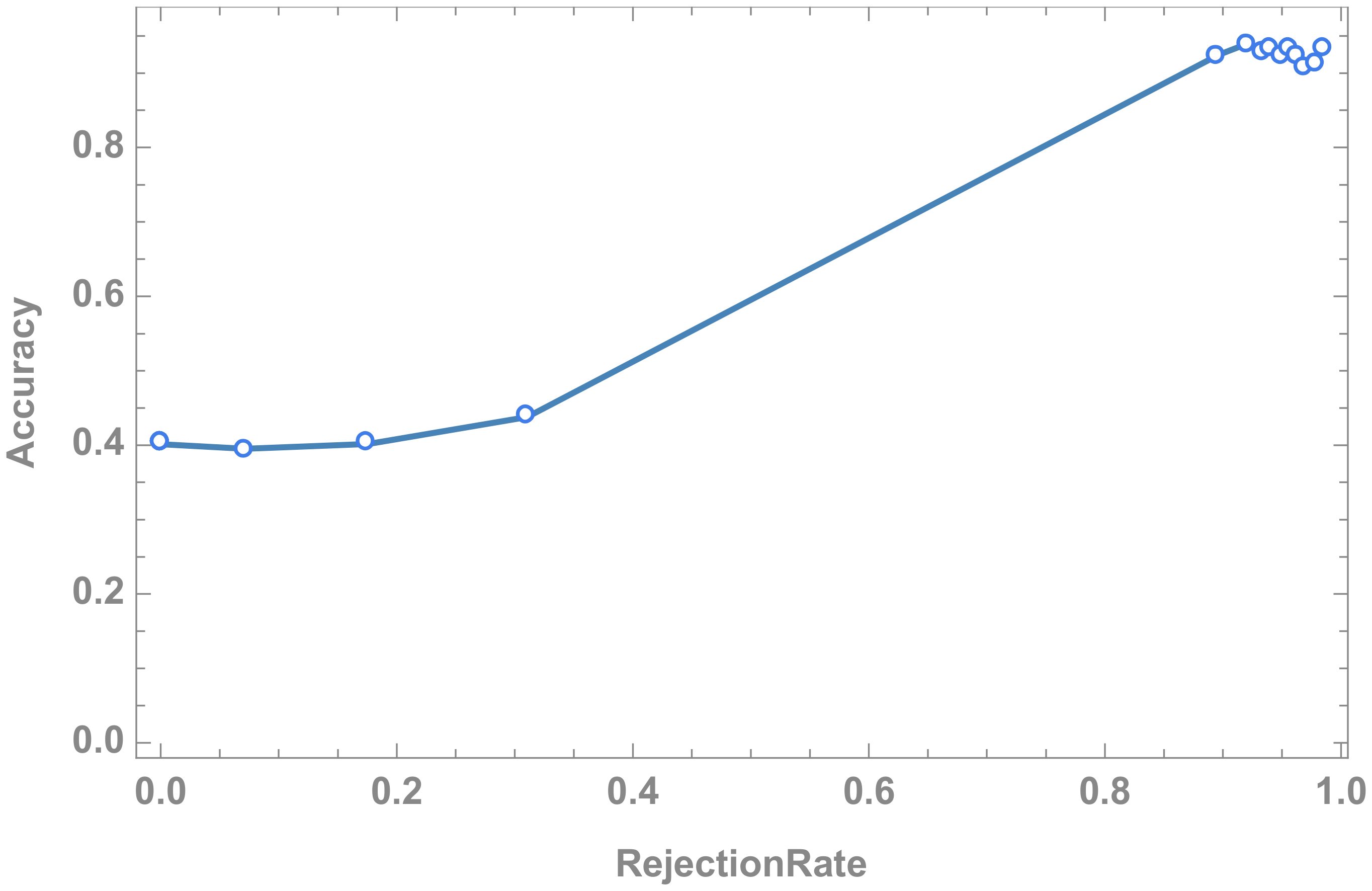 Sustainability 12 09114 g005