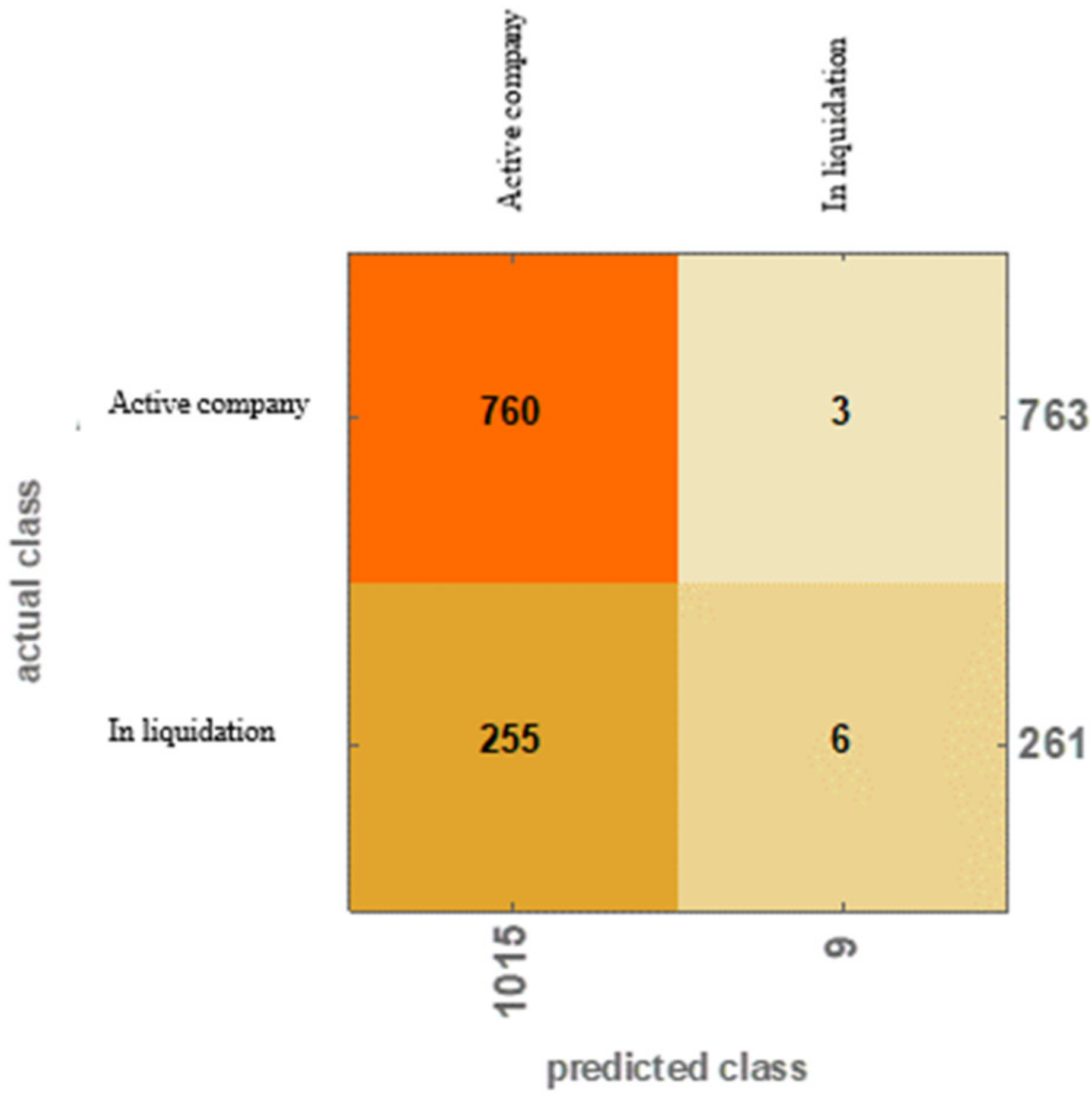 Sustainability 12 09114 g008
