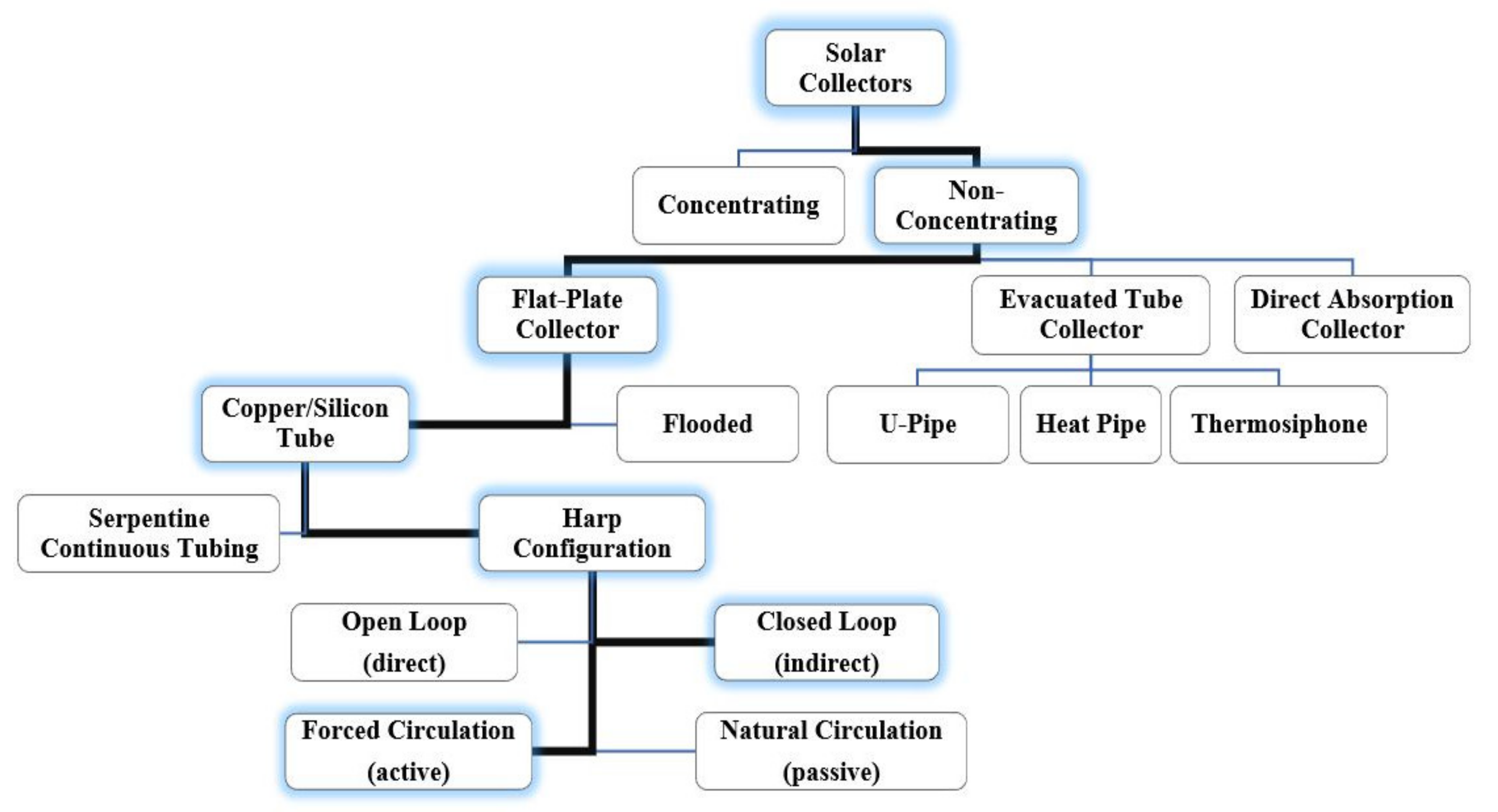 Sustainability 12 09119 g001