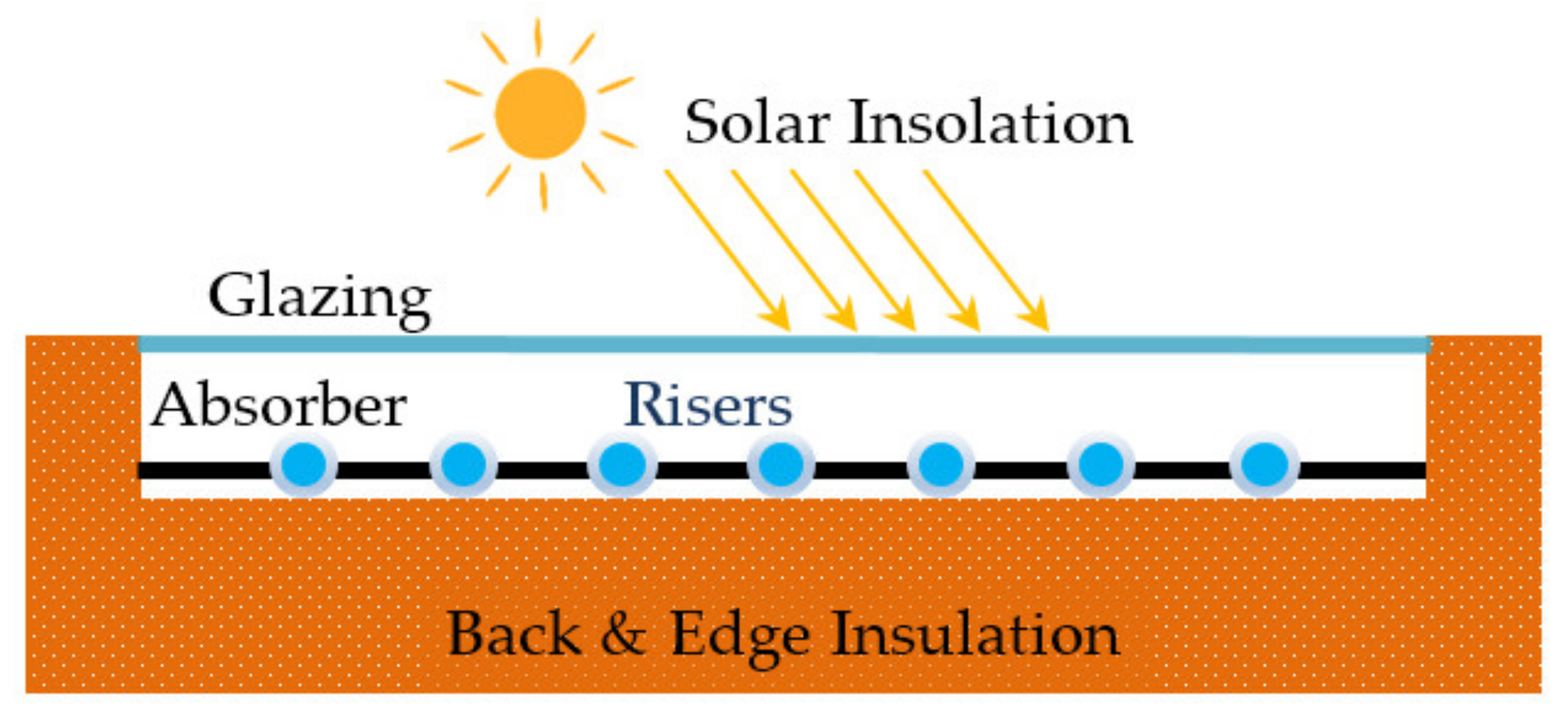 Sustainability 12 09119 g002