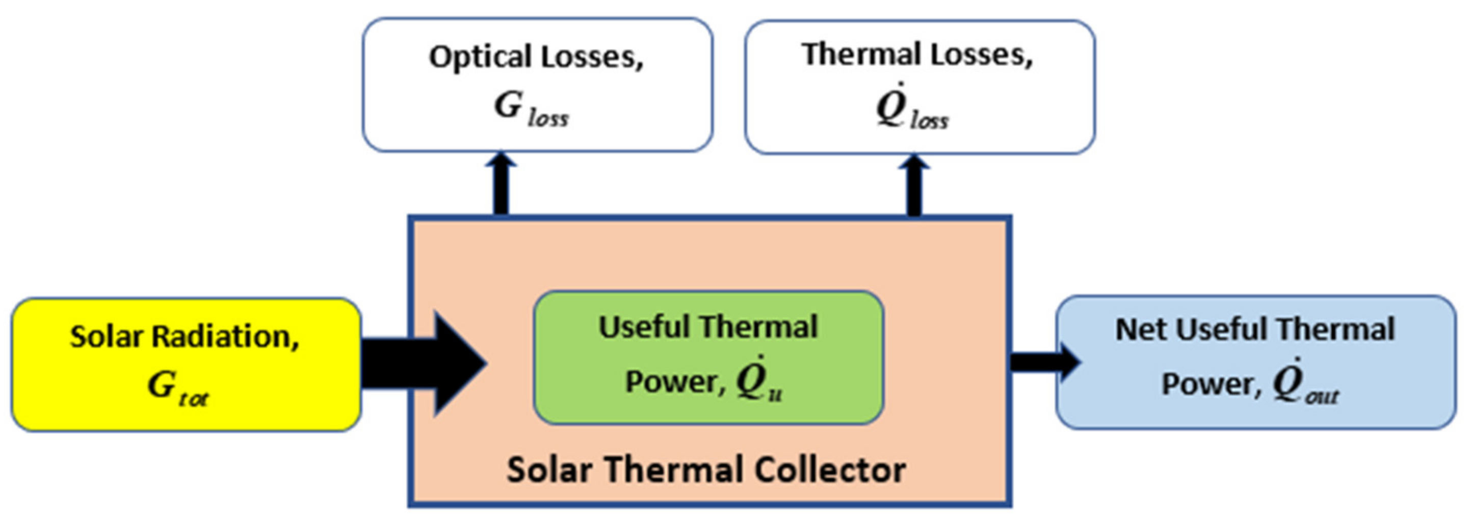 Sustainability 12 09119 g003
