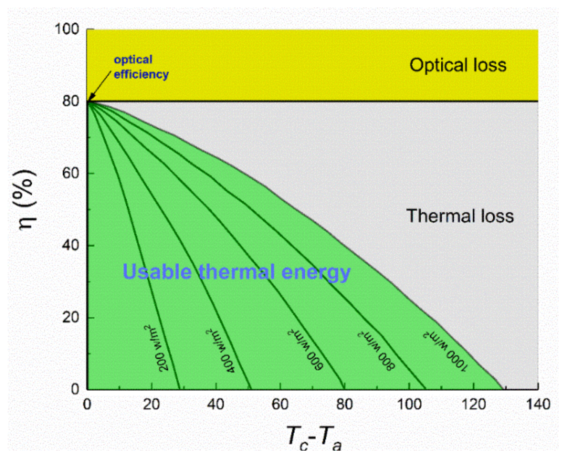 Sustainability 12 09119 g004
