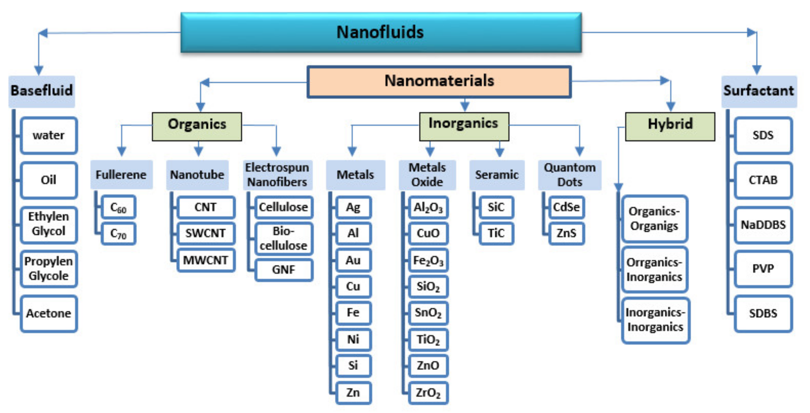Sustainability 12 09119 g005