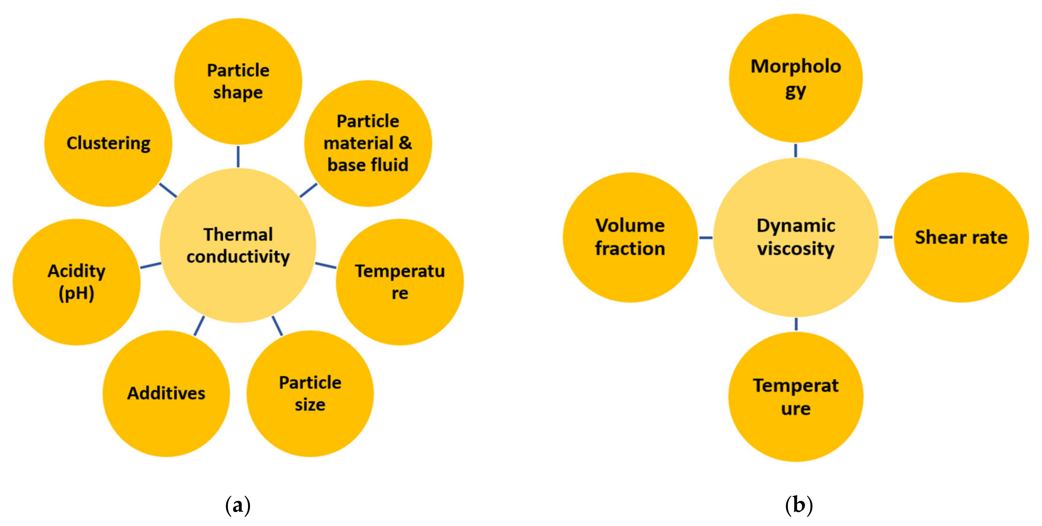 Sustainability 12 09119 g006