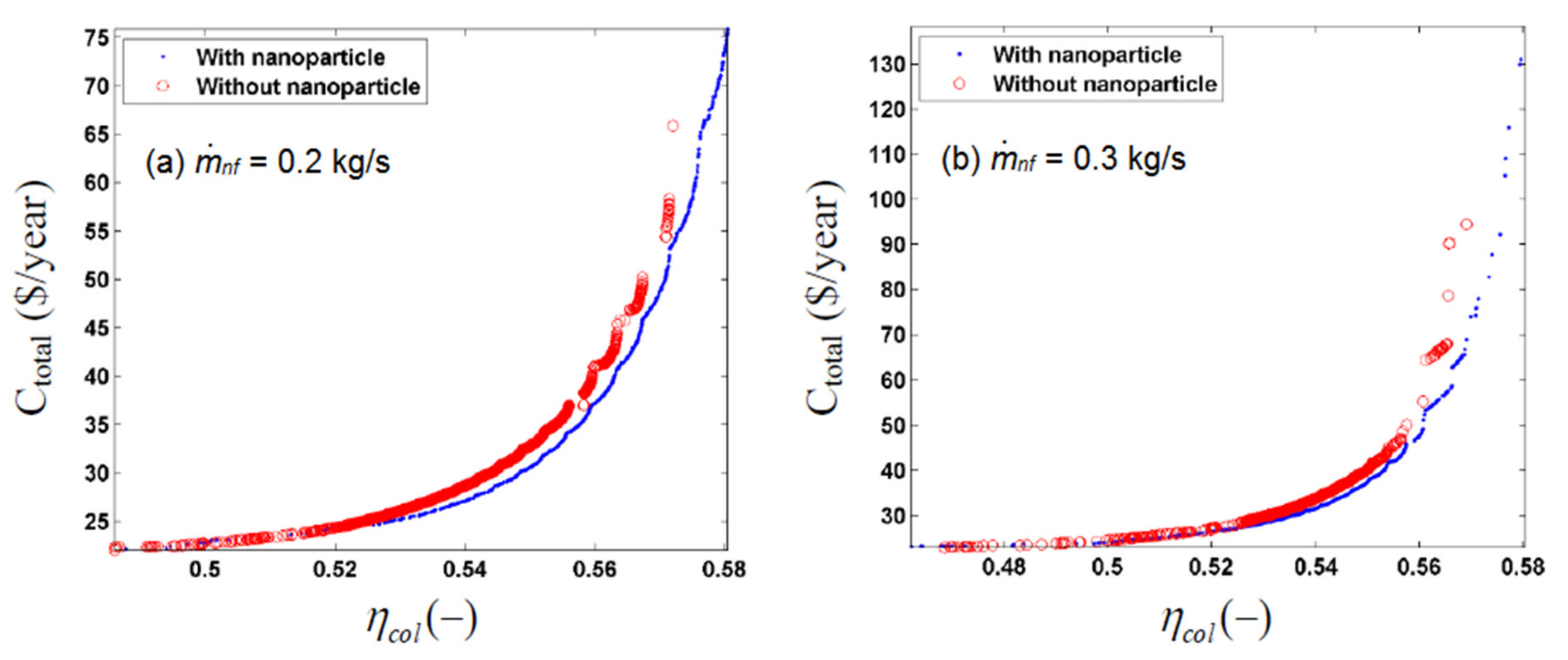 Sustainability 12 09119 g011