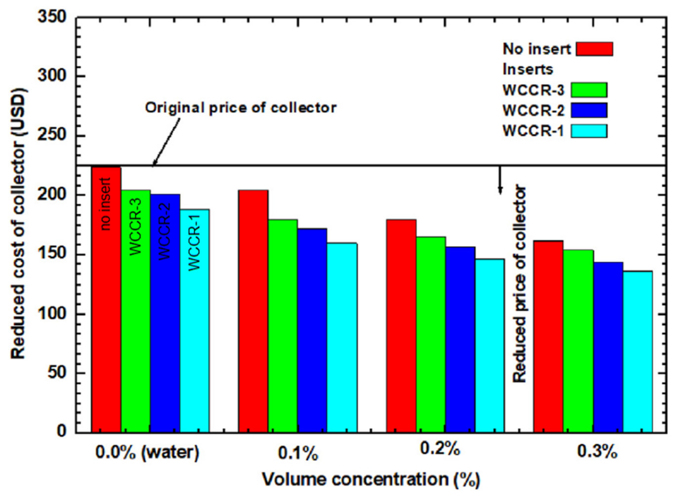 Sustainability 12 09119 g012