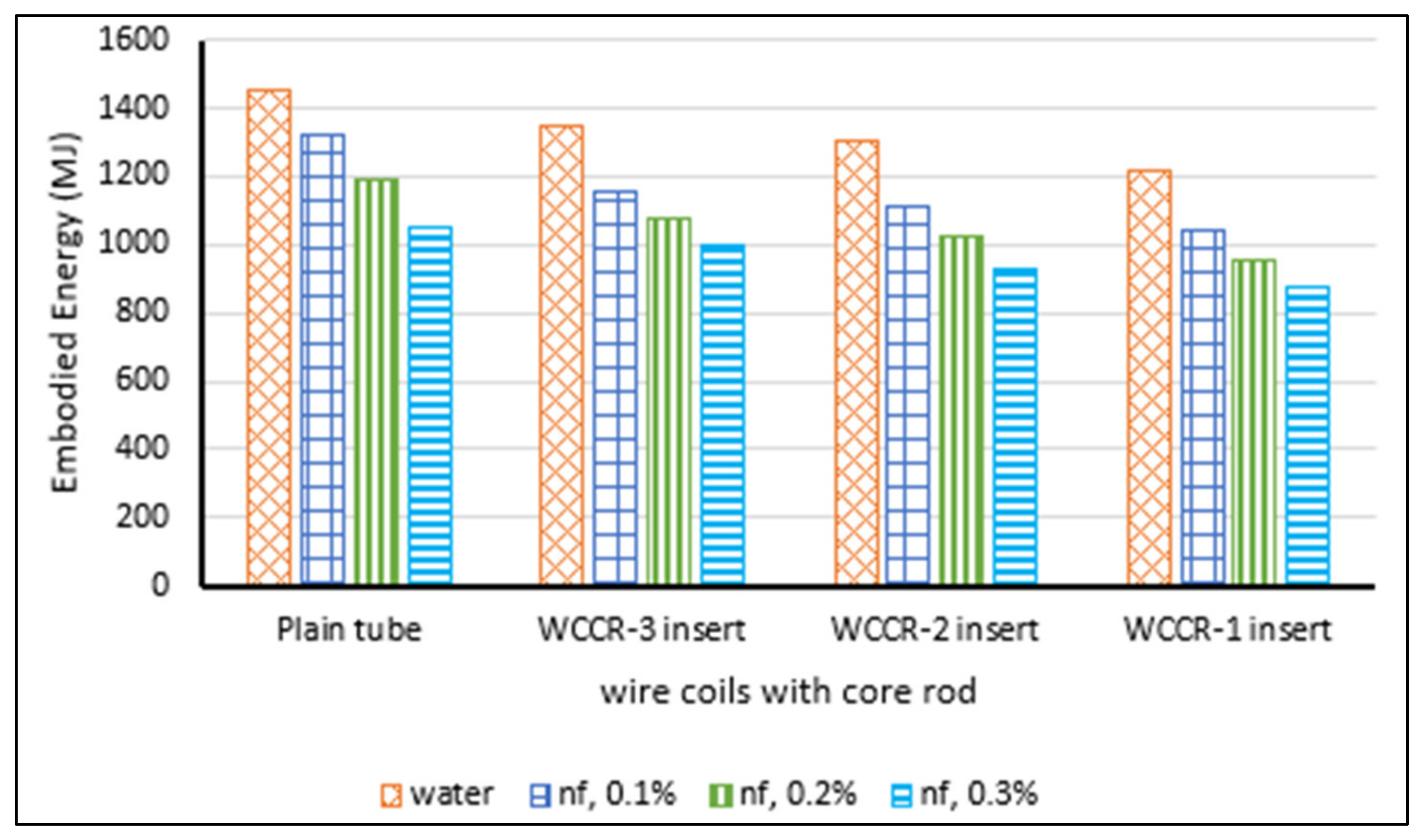 Sustainability 12 09119 g013
