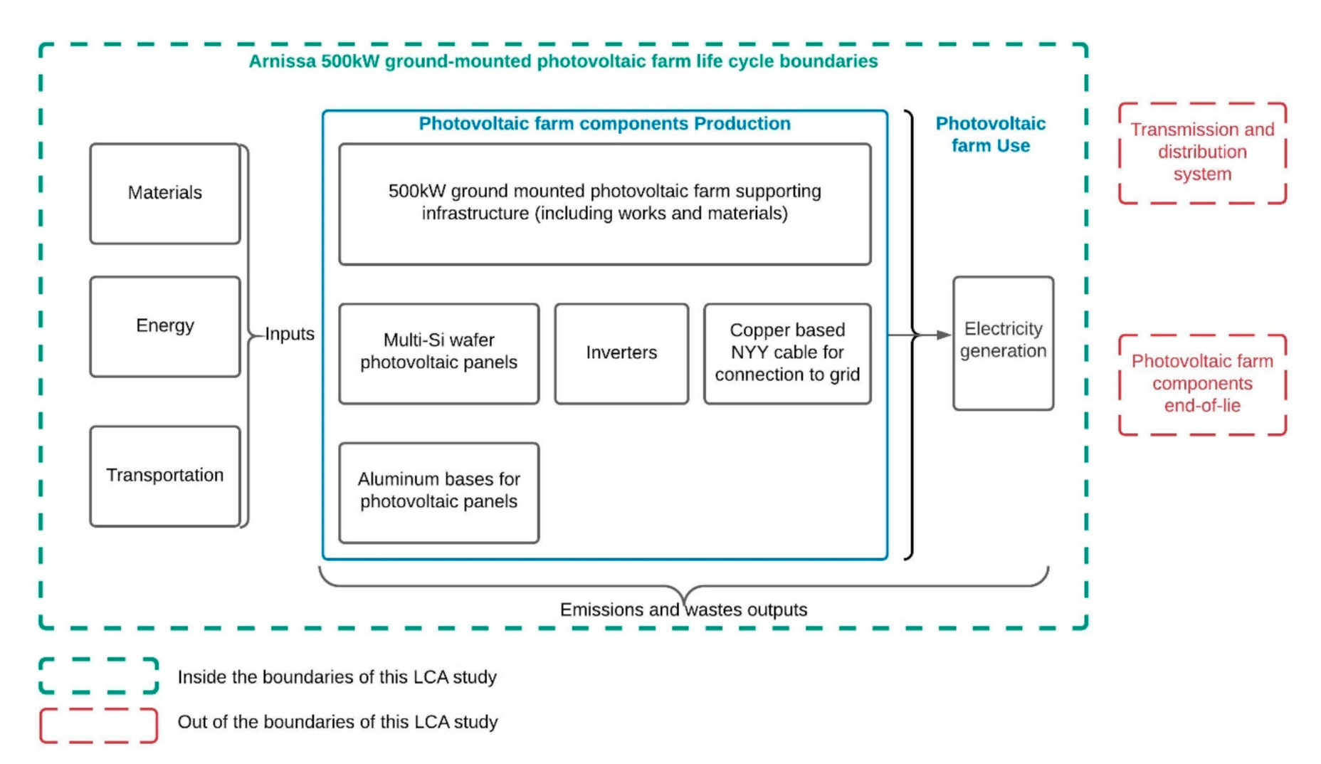 Sustainability 12 09120 g003