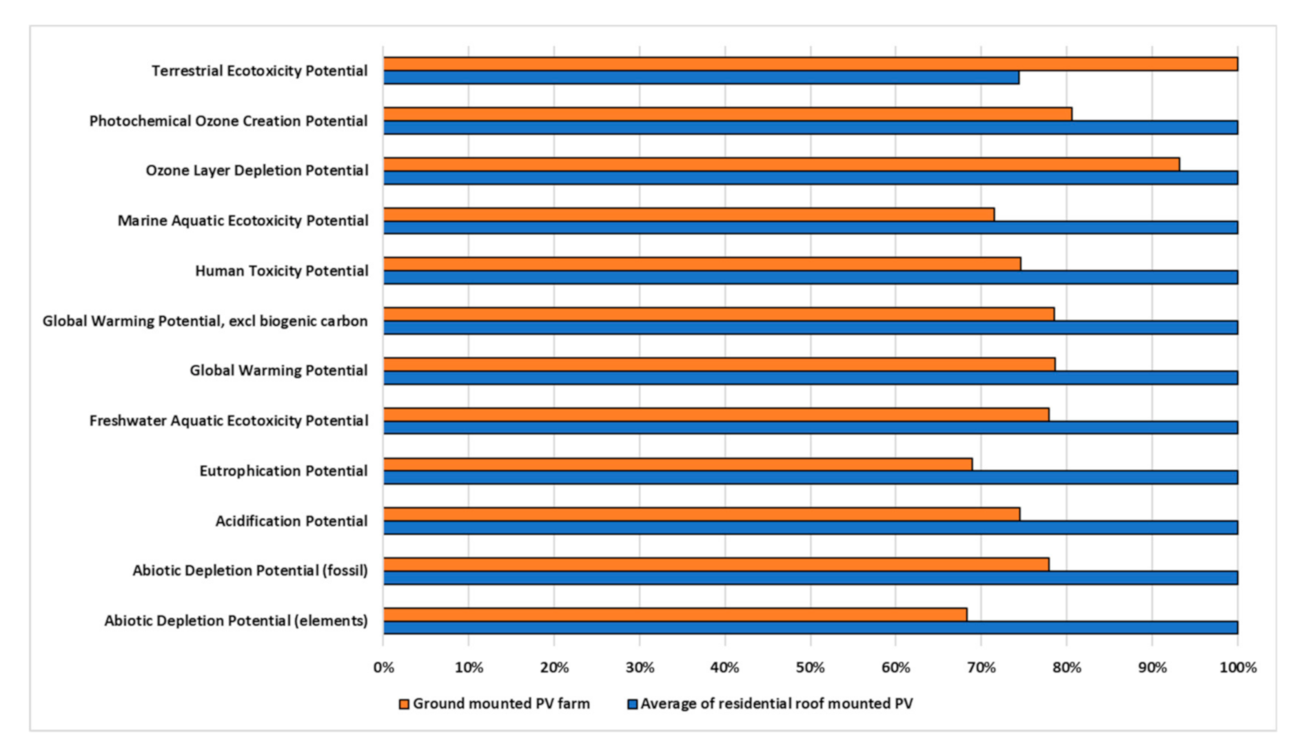 Sustainability 12 09120 g005