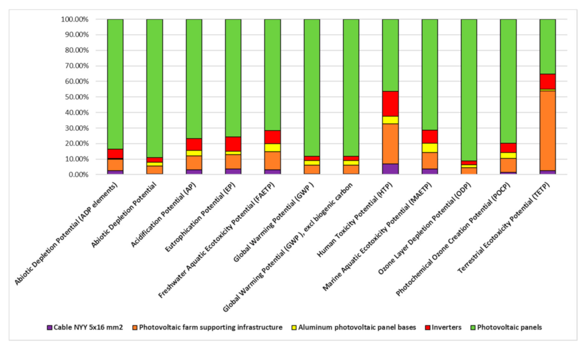 Sustainability 12 09120 g006