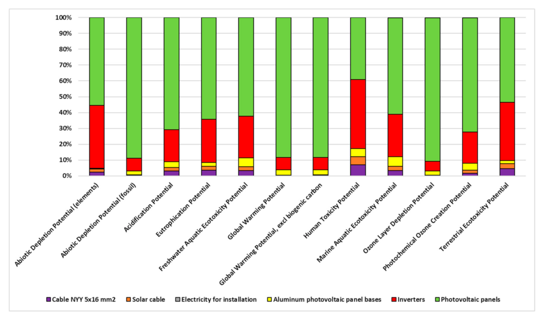Sustainability 12 09120 g007