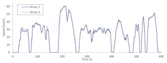 Sustainability 12 09122 g0a2