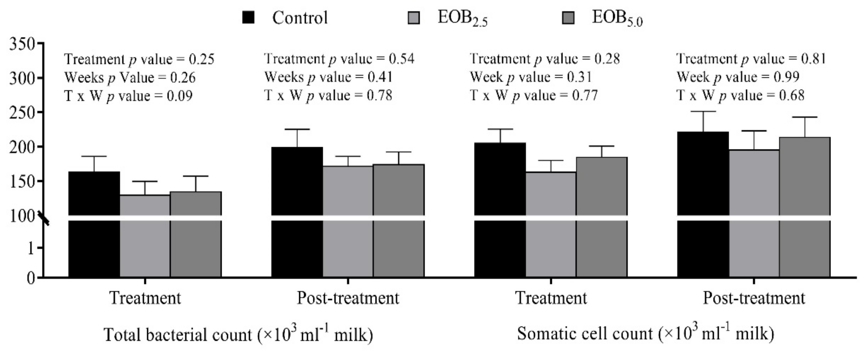 Sustainability 12 09123 g001