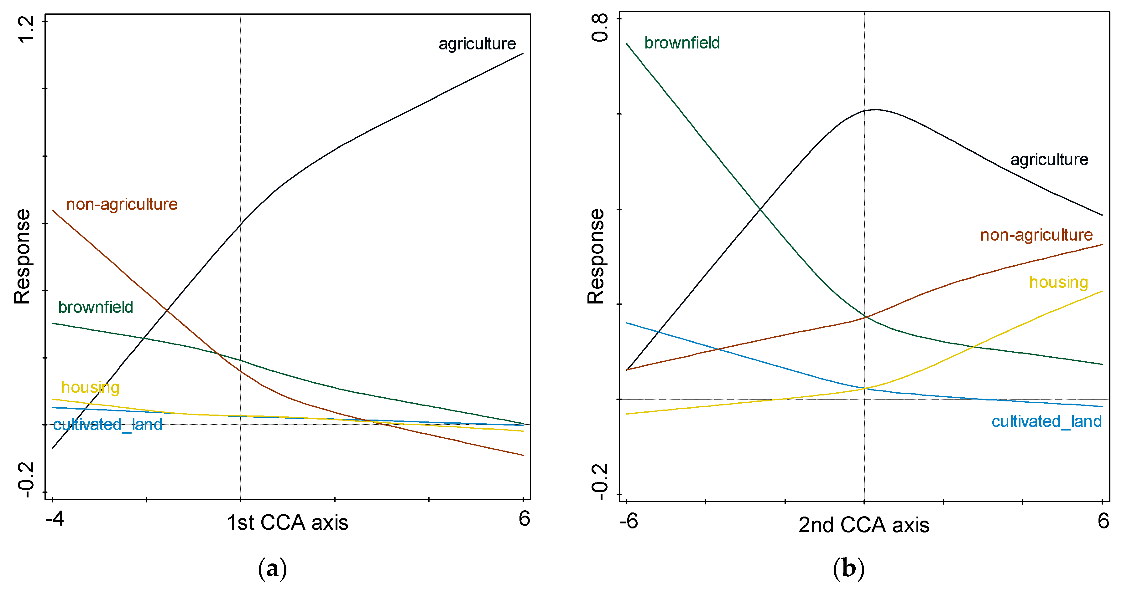 Sustainability 12 09124 g003