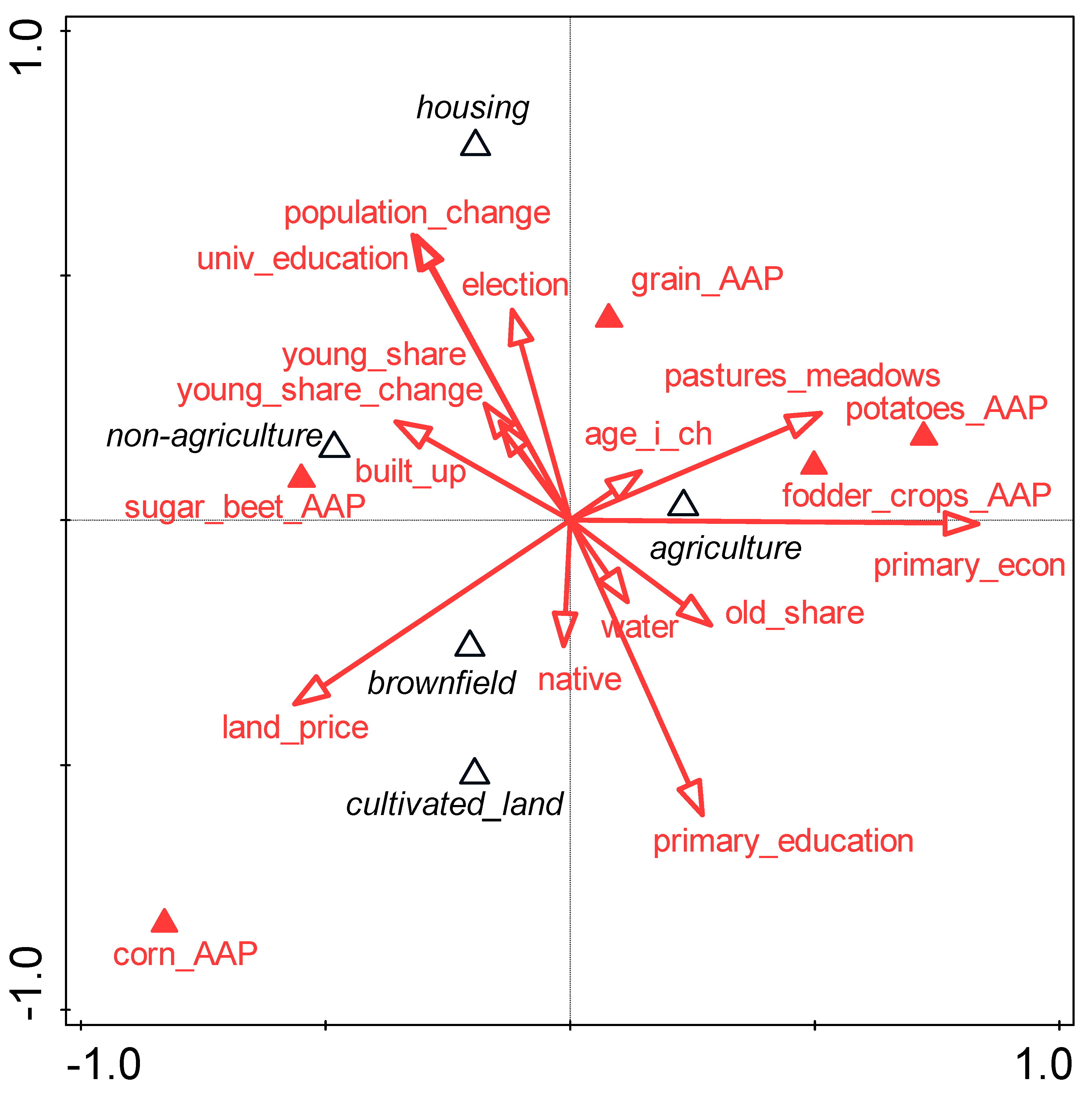 Sustainability 12 09124 g004