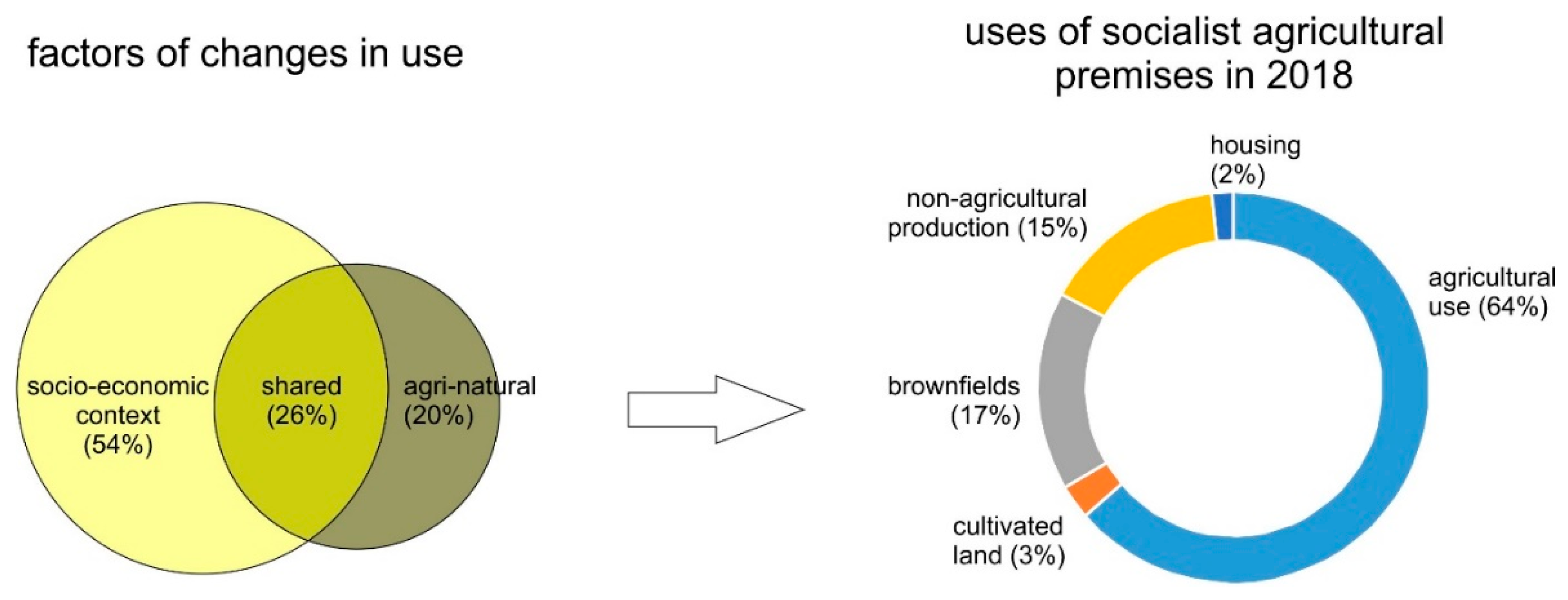Sustainability 12 09124 g005