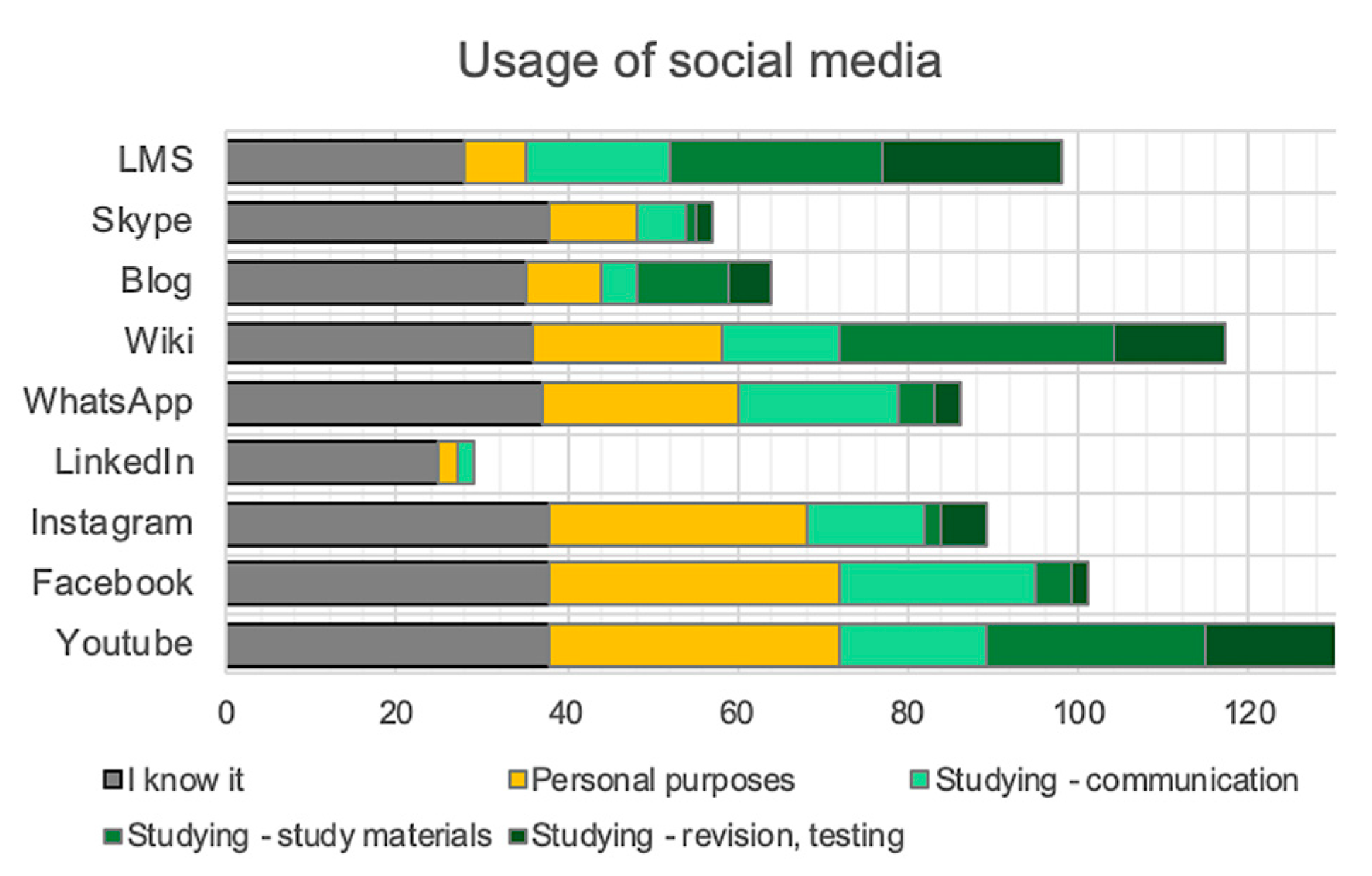 Sustainability 12 09126 g003 Sustainability 12 09126 g003