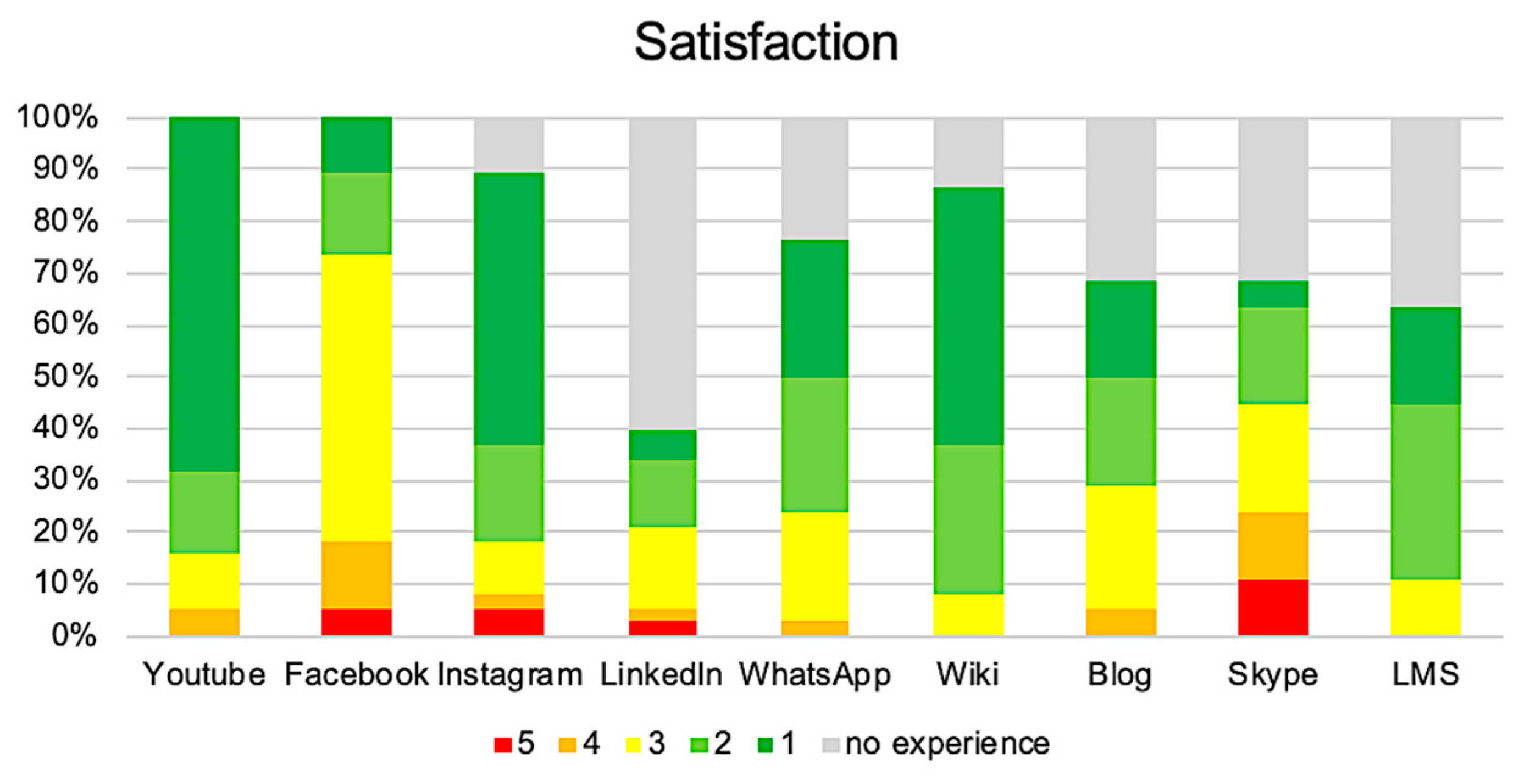 Sustainability 12 09126 g004 Sustainability 12 09126 g004