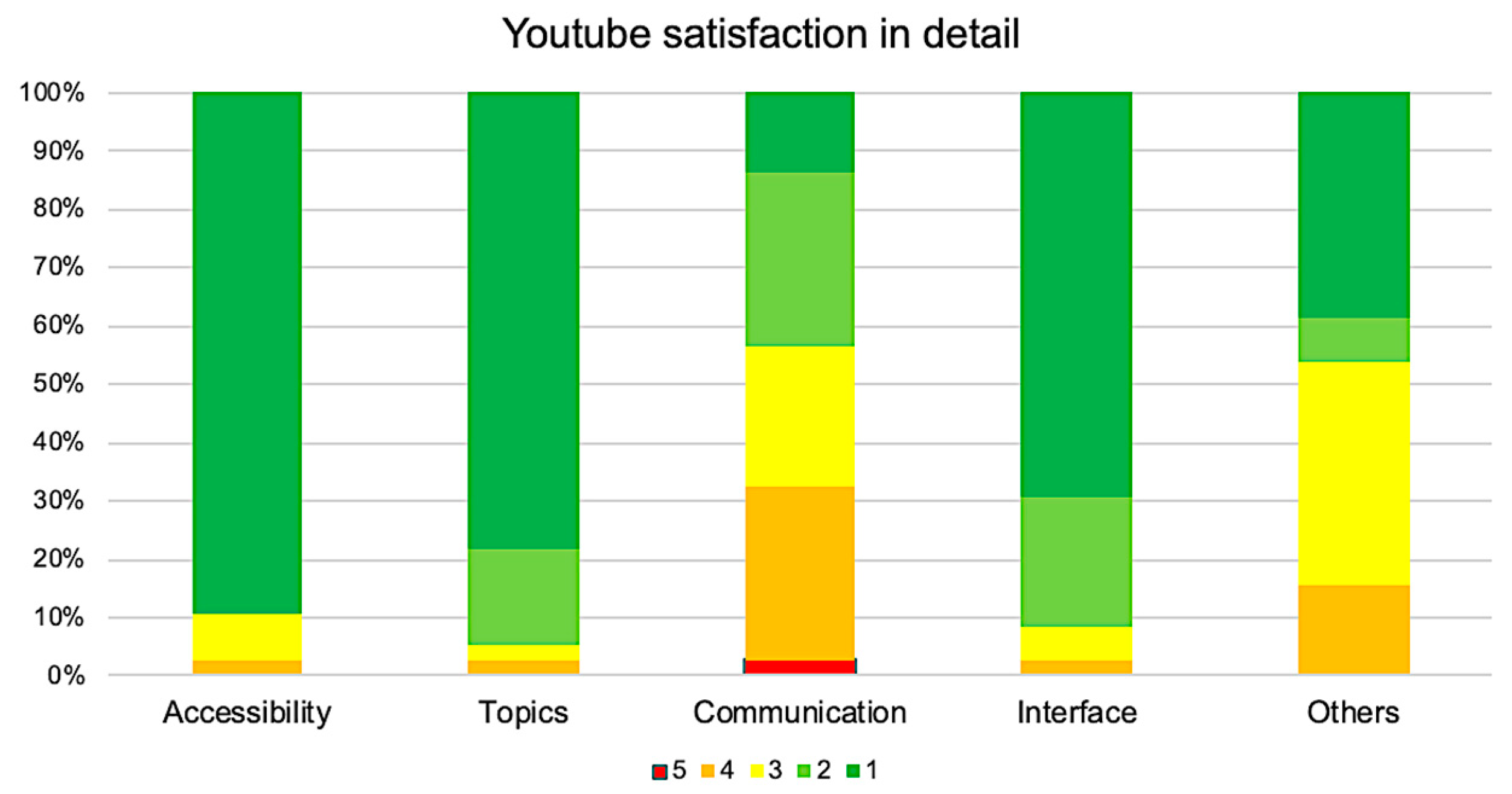 Sustainability 12 09126 g005 Sustainability 12 09126 g005