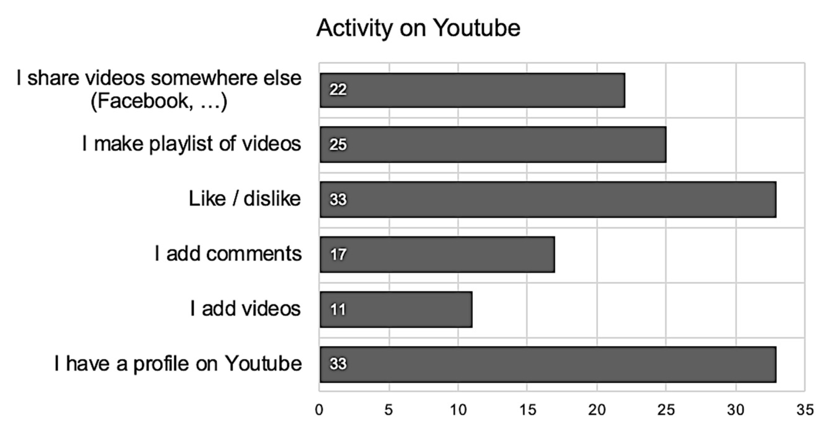 Sustainability 12 09126 g006 Sustainability 12 09126 g006
