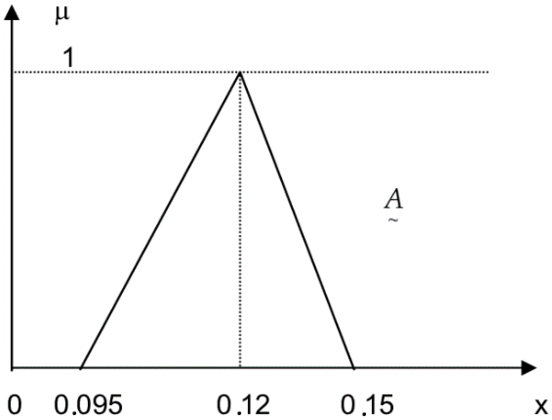 Sustainability 12 09127 g001 Sustainability 12 09127 g001