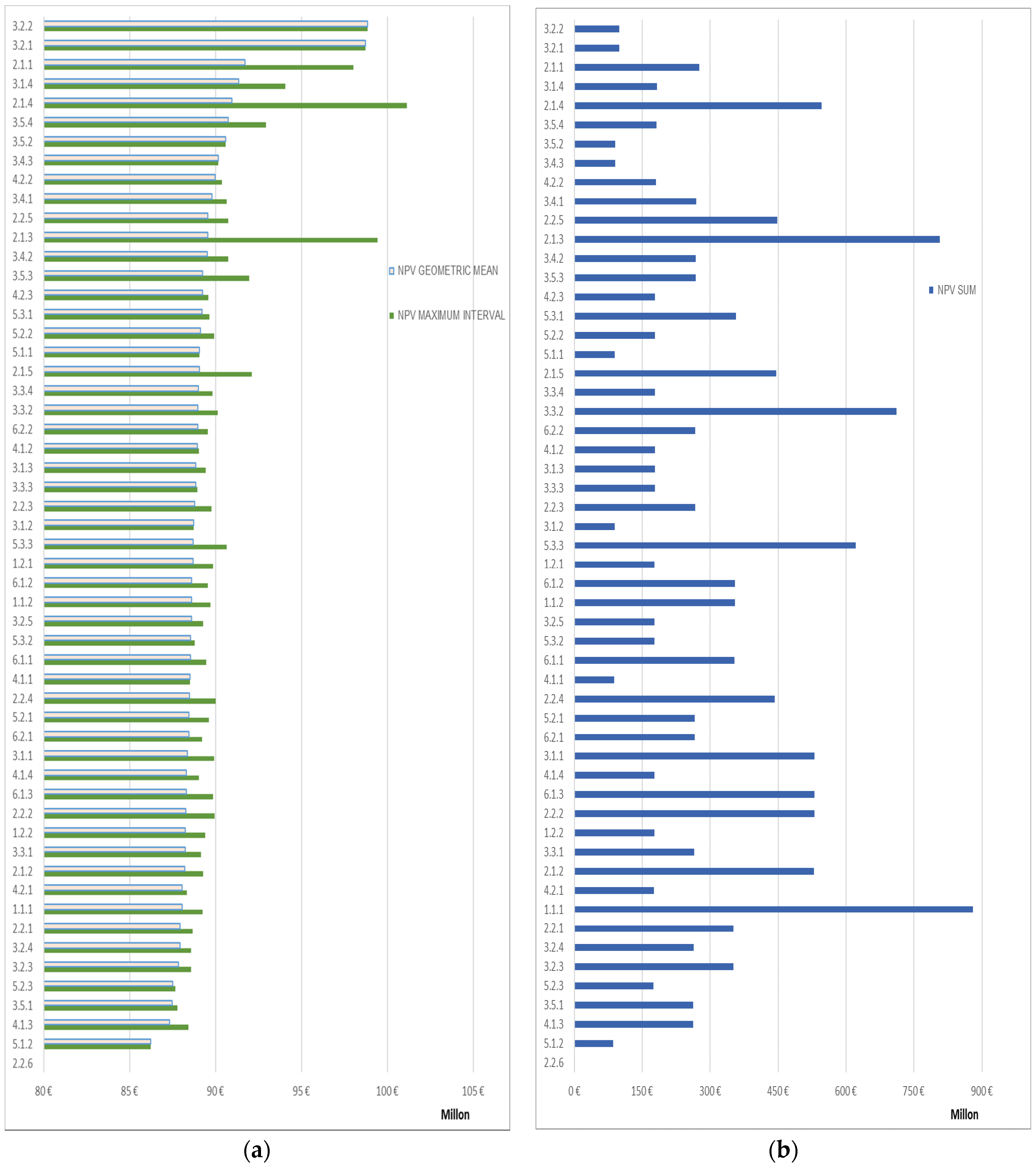 Sustainability 12 09127 g005 Sustainability 12 09127 g005