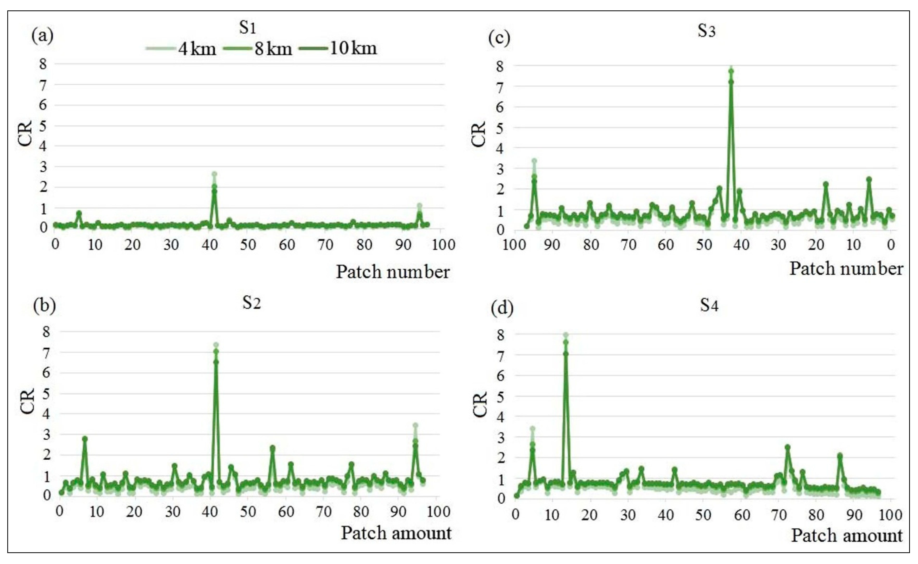 Sustainability 12 09128 g006 Sustainability 12 09128 g006