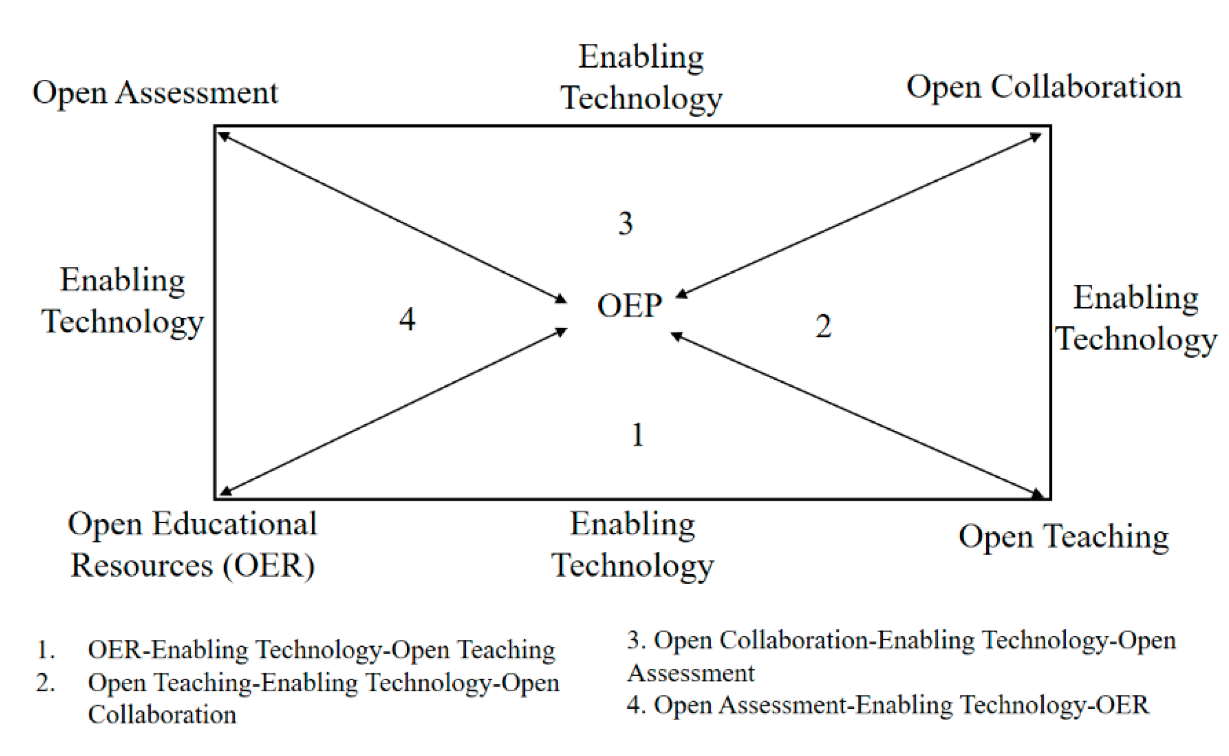 Sustainability 12 09129 g001