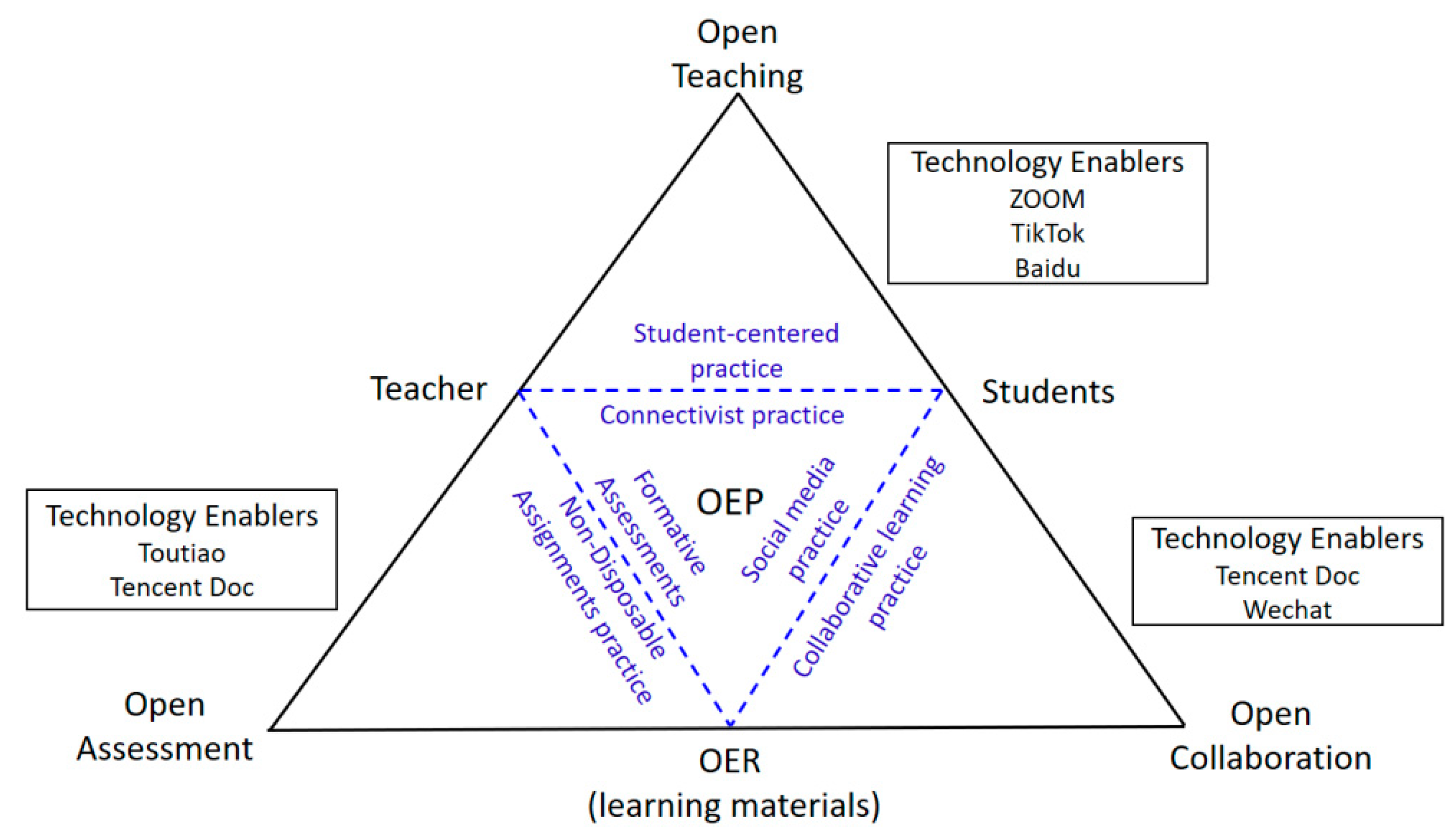 Sustainability 12 09129 g003