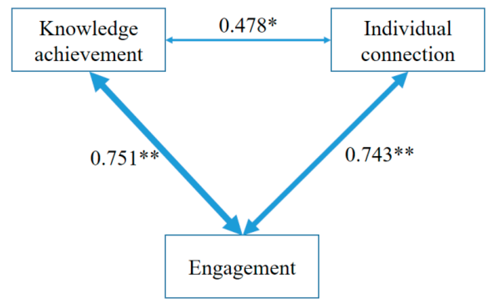 Sustainability 12 09129 g004