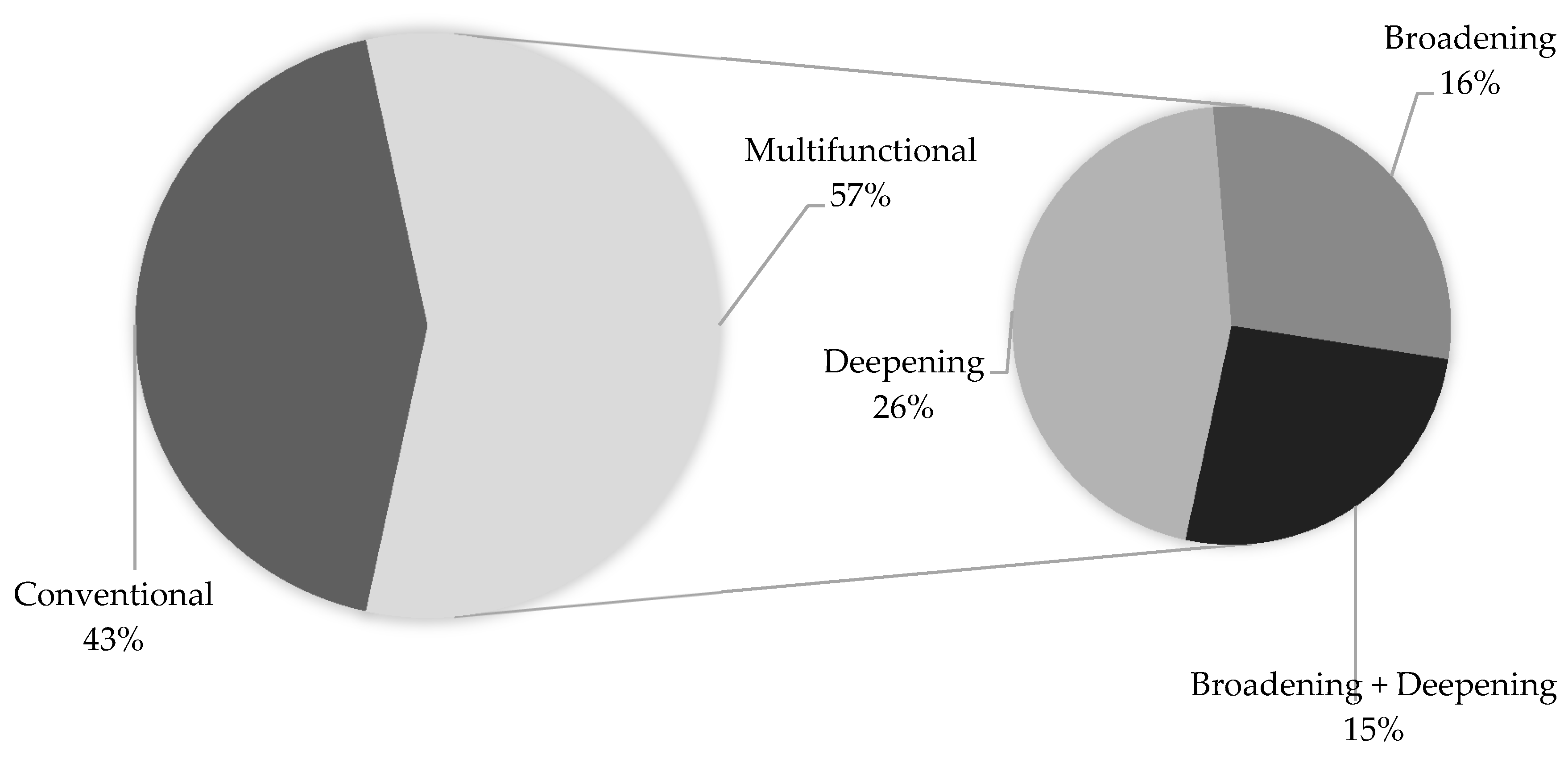 Sustainability 12 09131 g001 Sustainability 12 09131 g001